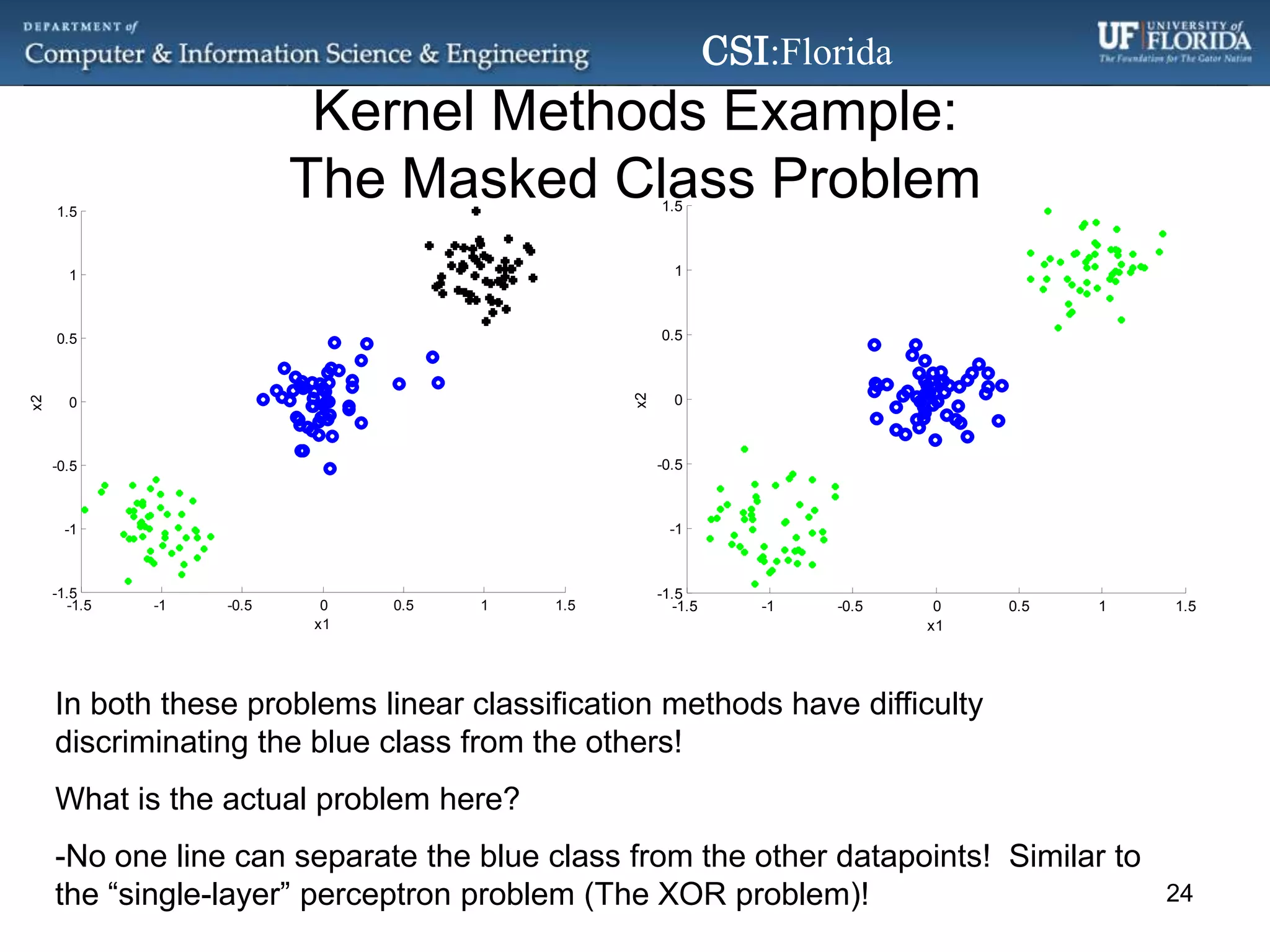 Kernel Methods Example:  The Masked Class ProblemIn both these problems linear classification methods have difficulty discriminating the blue class from the others!What is the actual problem here?No one line can separate the blue class from the other datapoints!  Similar to the “single-layer” perceptron problem (The XOR problem)!24