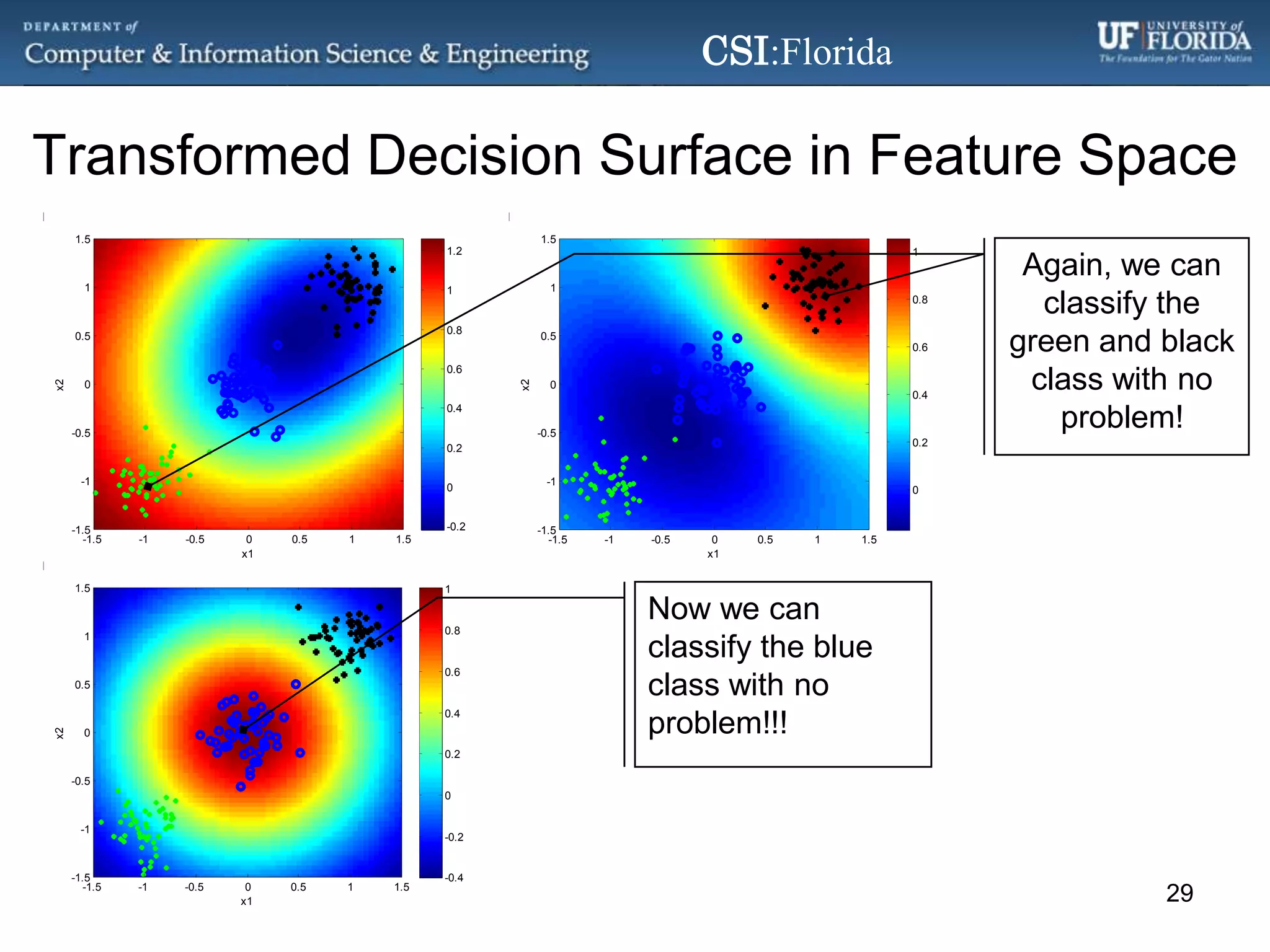 Transformed Decision Surface in Feature SpaceAgain, we can classify the green and black class with no problem!Now we can classify the blue class with no problem!!!29
