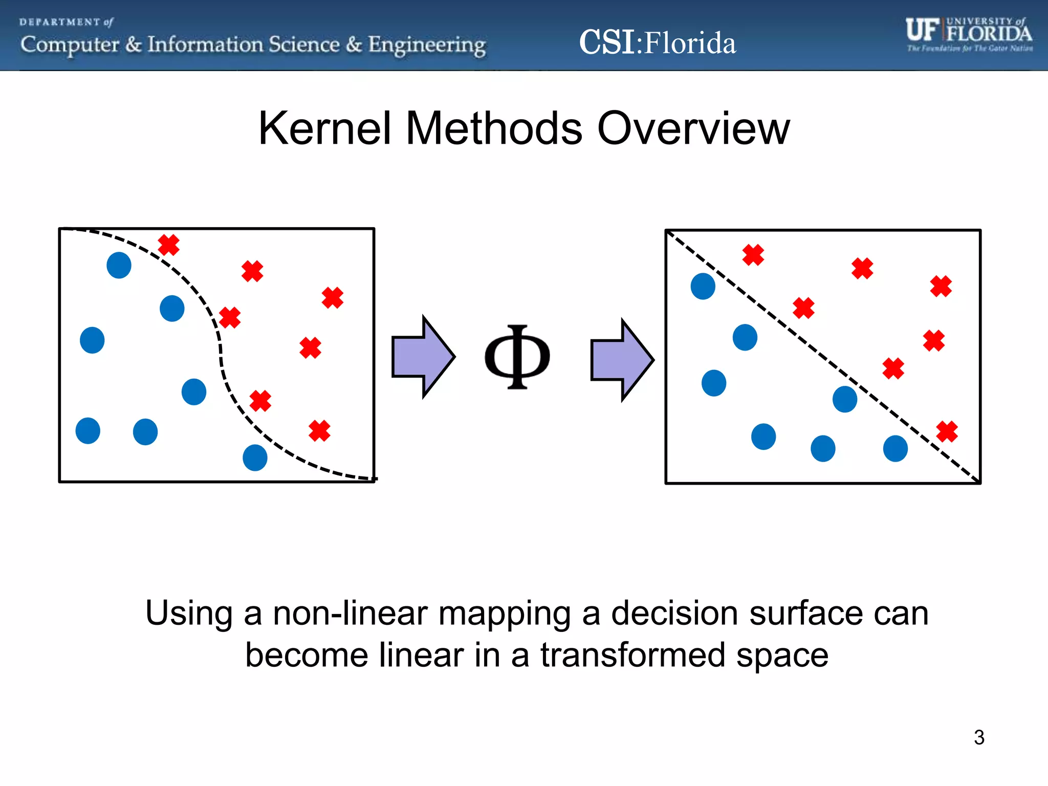 Kernel Methods OverviewΦ Using a non-linear mapping a decision surface can become linear in a transformed space3