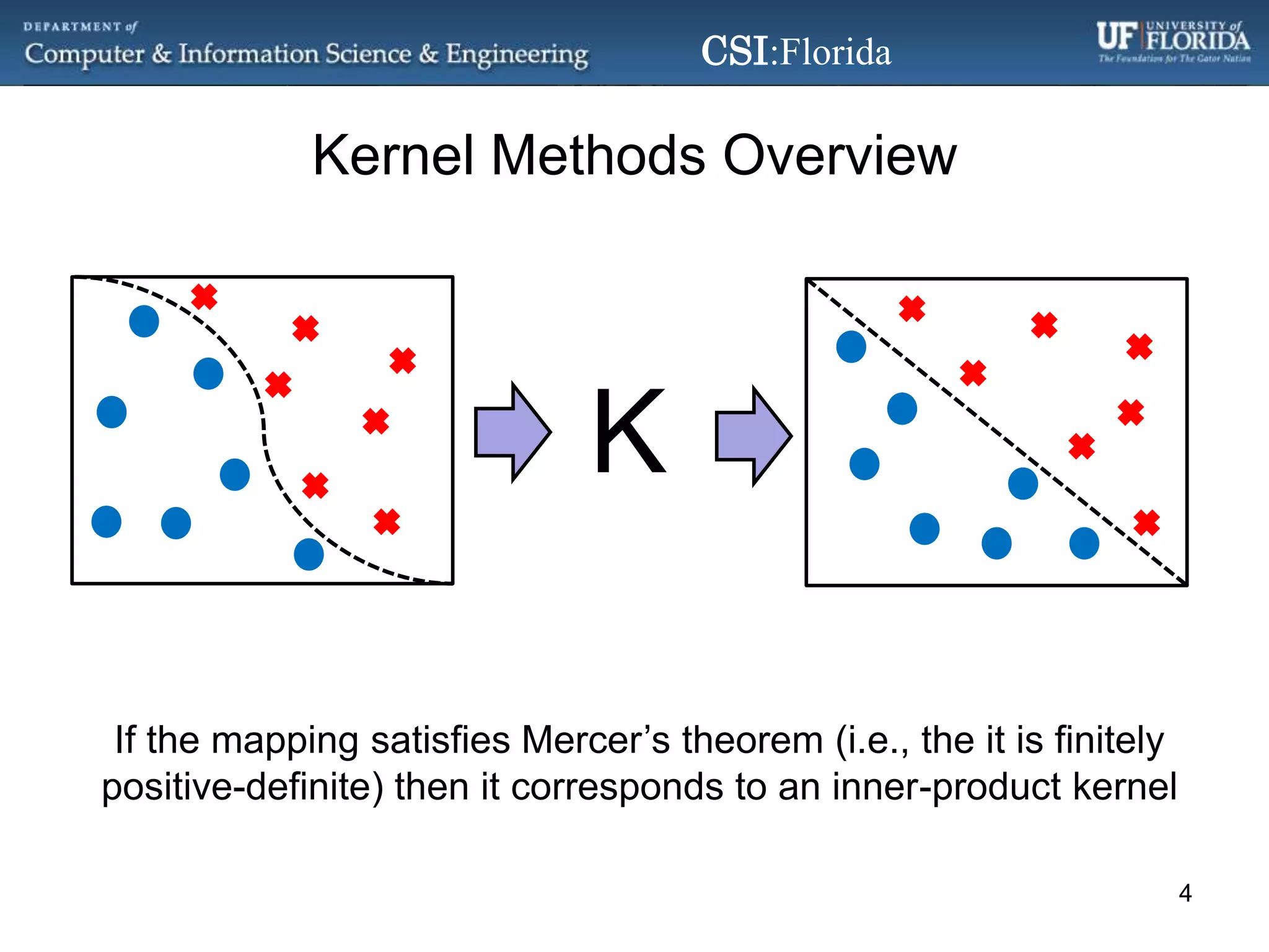 Kernel Methods OverviewKIf the mapping satisfies Mercer’s theorem (i.e., the it is finitely positive-definite) then it corresponds to an inner-product kernel4