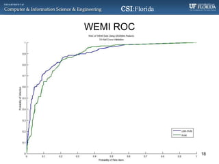 ABayesianApproachToLocalizedMultiKernelLearningUsingTheRelevanceVectorM ...