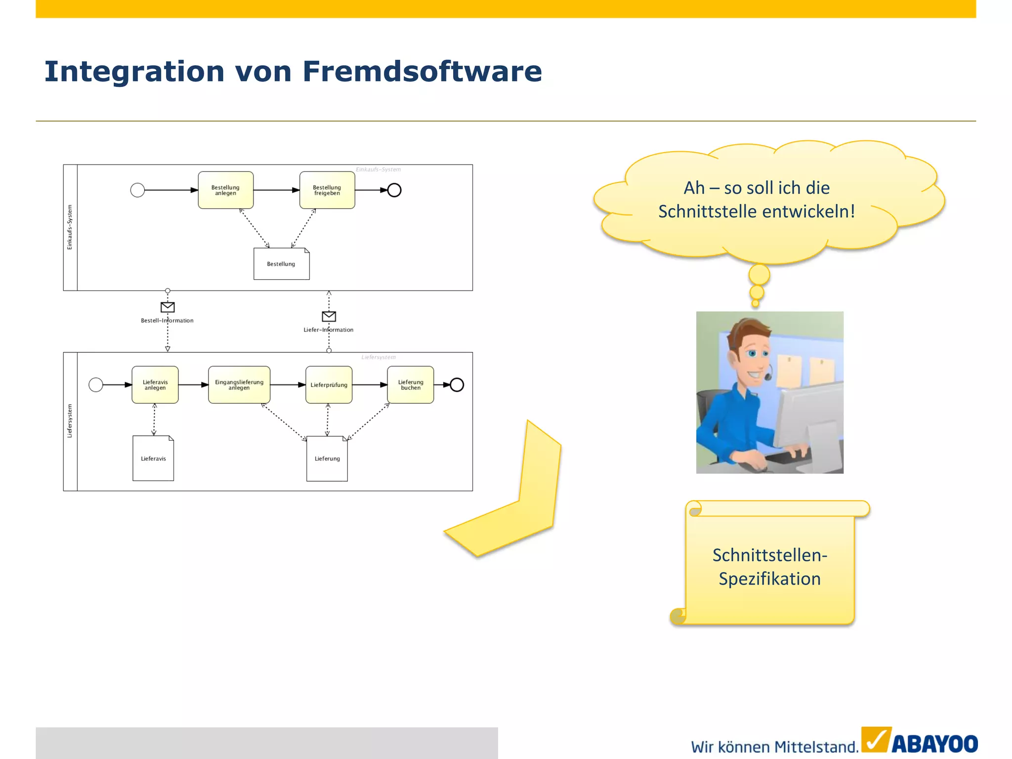 Integration von Fremdsoftware


                                   Ah – so soll ich die
                                Schnittstelle entwickeln!




                                      Schnittstellen-
                                       Spezifikation
 