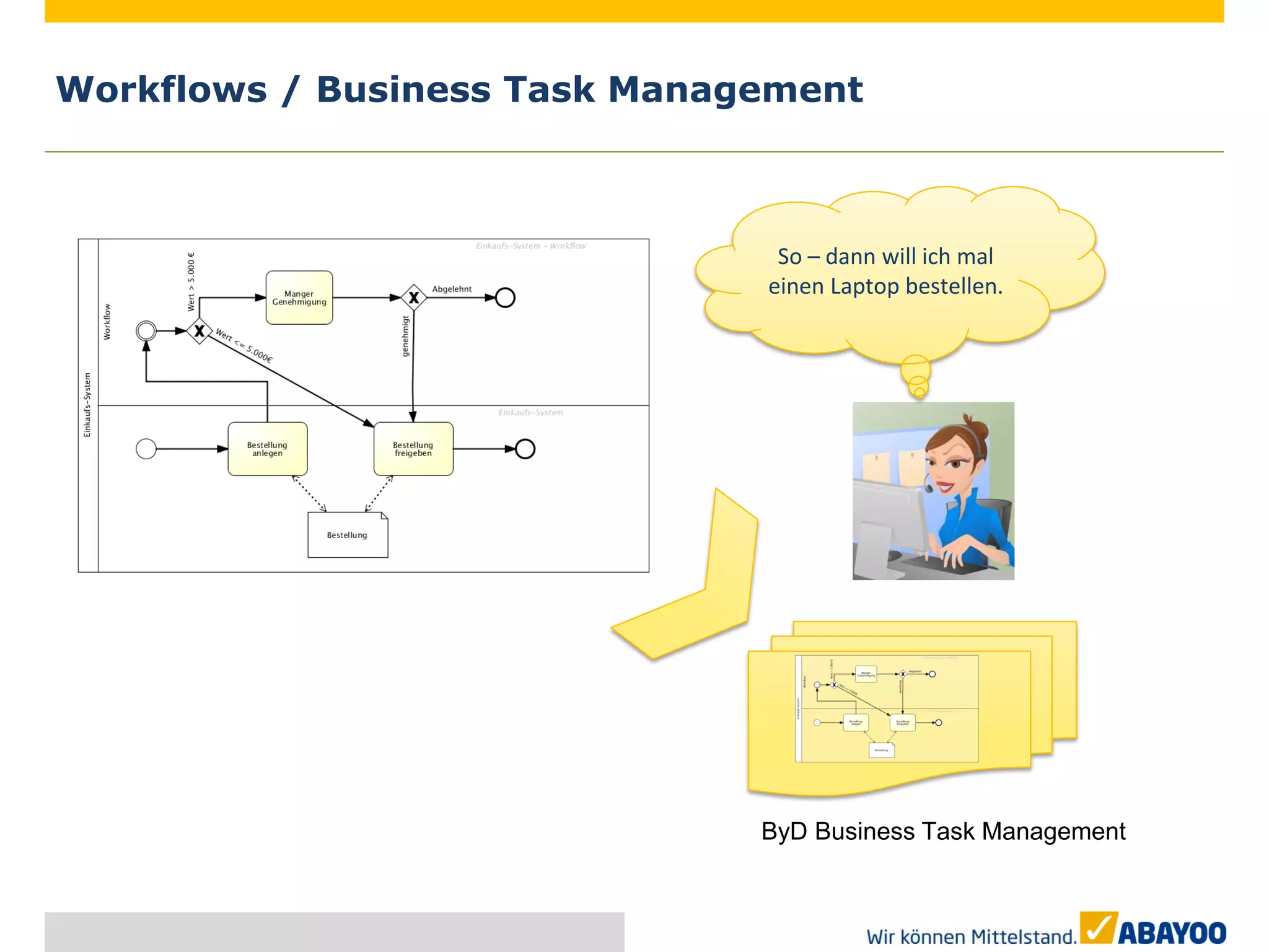Workflows / Business Task Management



                                So – dann will ich mal
                               einen Laptop bestellen.




                               ByD Business Task Management
 