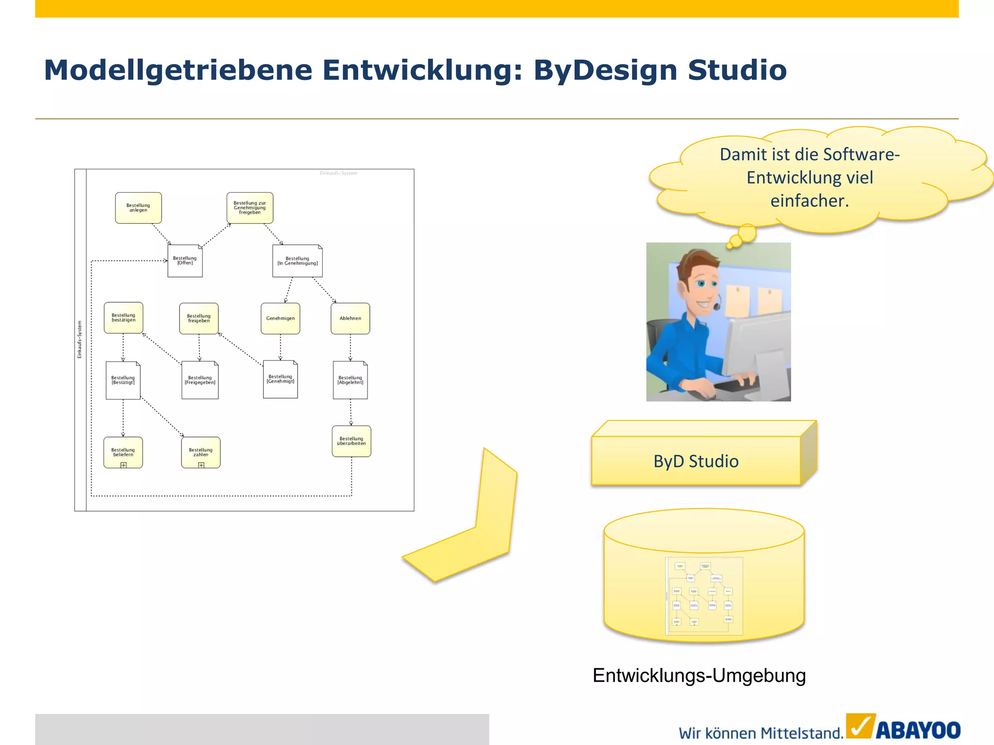 Modellgetriebene Entwicklung: ByDesign Studio

                                             Damit ist die Software-
                                               Entwicklung viel
                                                   einfacher.




                                      ByD Studio




                                 Entwicklungs-Umgebung
 
