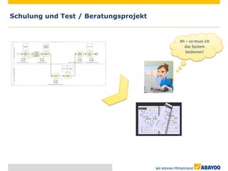 Schulung und Test / Beratungsprojekt


                                       Ah – so muss ich
                                         das System
                                          bedienen!
 