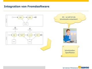 Integration von Fremdsoftware


                                   Ah – so soll ich die
                                Schnittstelle entwickeln!




                                      Schnittstellen-
                                       Spezifikation
 
