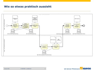Wie so etwas praktisch aussieht




Januar 2013   © ABAYOO - confidential   4
 