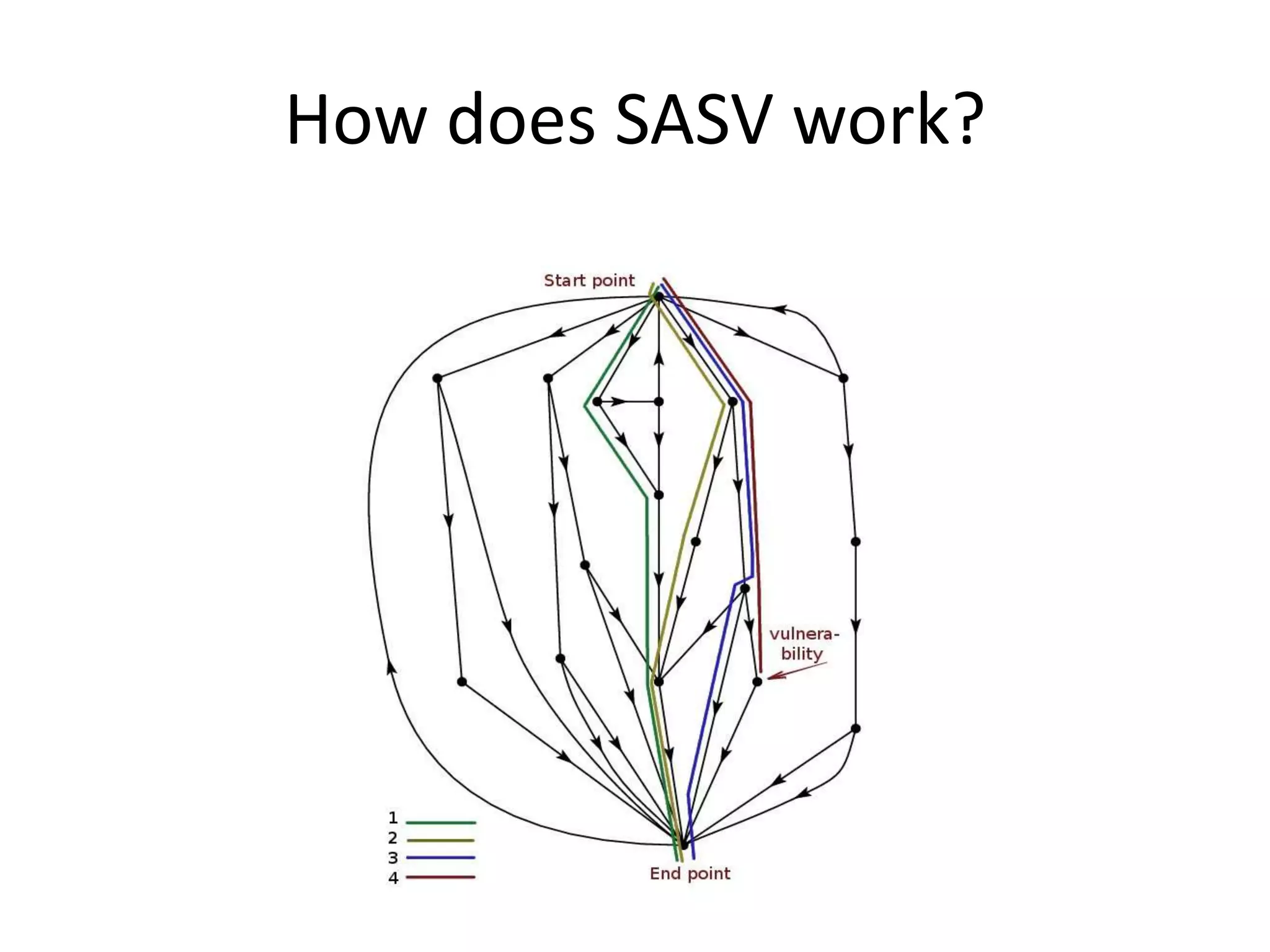 How does SASV work? 