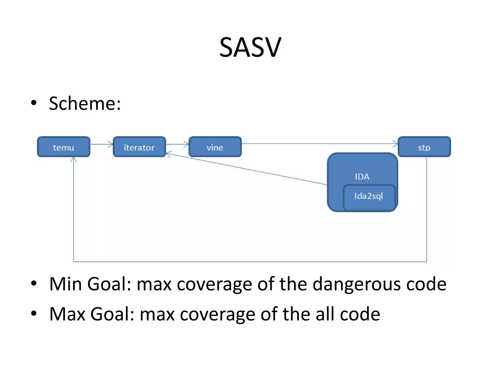 SASV • Scheme: • Min Goal: max coverage of the dangerous code • Max Goal: max coverage of the all code 