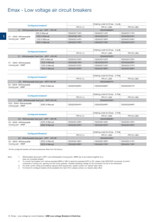 Emax - Low voltage air circuit breakers
Note:		 1.	 Withdrawable fixed parts ( WFP ) and withdrawable moving parts ( WMP) are to be ordered together for a
			 draw out complete breaker
		 2.	 To convert the breaker from manual operated (MDO or MF) to electrical operated (EDO or EF), please order MDO/EDO conversion kit which
			 comprises of closing coil, opening coil and motor operator. Suitable operating voltage for the conversion kit has to be mentioned.
		 3.	 For other current rating and breaking capacity ACB requirement, please contact our nearest sales office
		 4.	 For frame E4 configure breaker will be available from April 2015, please contact our nearest sales office
* All the configured breaker will have accessories fitted from the factory
Configured breakers*
Ordering code for Emax - 3 pole
PR121 LI PR121 LSIG PR122 LSIG
E1 - Withdrawable fixed oart - WFP - HR-HR 1SDA059666R1
E1 - 50KA -Withdrawable
moving part - WMP
800 A Manual 1SDA055712R1 1SDA055714R1 1SDA055717R1
1000 A Manual 1SDA059214R1 1SDA059222R1 1SDA059234R1
1250 A Manual 1SDA055744R1 1SDA055746R1 1SDA055749R1
1600 A Manual 1SDA055776R1 1SDA055778R1 1SDA055781R1
Configured breakers*
Ordering code for Emax - 4 pole
PR121 LI PR121 LSIG PR122 LSIG
E1 - Withdrawable Fixed Part - WFP - HR-HR 1SDA059762R1
E1 - 50KA -Withdrawable
moving part - WMP
800 A Manual 1SDA055720R1 1SDA055722R1 1SDA055725R1
1000 A Manual 1SDA059216R1 1SDA059224R1 1SDA059236R1
1250 A Manual 1SDA055752R1 1SDA055754R1 1SDA055757R1
1600 A Manual 1SDA055784R1 1SDA055786R1 1SDA055789R1
Configured breakers*
Ordering code for Emax - 3 Pole
PR121 LI PR121 LSIG PR122 LSIG
E2 - Withdrawable fixed part - WFP-HR-HR 1SDA059667R1
E2 - 65KA -Withdrawable
moving part - WMP
2000 A Manual 1SDA055936R1 1SDA055938R1 1SDA055941R1
Configured breakers*
Ordering code for Emax - 4 Pole
PR121 LI PR121 LSIG PR122 LSIG
E2S - Withdrawable fixed part - WFP-HR-HR 1SDA059763R1
E2S - 65KA -Withdrawable
moving part - WMP
2000 A Manual 1SDA055944R1 1SDA055946R1 1SDA055949R1
Configured breakers*
Ordering code for Emax - 3 Pole
PR121 LI PR121 LSIG PR122 LSIG
E3 - Withdrawable fixed part - WFP - HR-HR 1SDA059669R1
E3 - 65KA -Withdrawable
moving part - WMP
2500 A Manual 1SDA056128R1 1SDA056130R1 1SDA056133R1
3200 A Manual 1SDA056160R1 1SDA056162R1 1SDA056165R1
Configured Breakers*
Ordering code for Emax - 4 Pole
PR121 LI PR121 LSIG PR122 LSIG
E3 - Withdrawable fixed part - WFP - HR-HR 1SDA059765R1
E3 - 65KA -Withdrawable
moving part - WMP
2500 A Manual 1SDA056136R1 1SDA056138R1 1SDA056141R1
3200 A Manual 1SDA056168R1 1SDA056170R1 1SDA056173R1
10 Emax - Low voltage air circuit breakers | ABB Low voltage Breakers & Switches
1
 