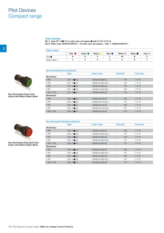 2
Pilot Devices
Compact range
Non-illuminated Flush pushbutton
Type Order Code M.R.P.(`) Pack Size
Momentary
1 NO CP1-10■-10 1SFA619100R101■ 94 1 X 10
2 NO CP1-10■-20 1SFA619100R102■ 143 1 X 10
1 NC CP1-10■-01 1SFA619100R104■ 94 1 X 10
2 NC CP1-10■-02 1SFA619100R105■ 143 1 X 10
1 NO+1 NC CP1-10■-11 1SFA619100R107■ 143 1 X 10
Maintained
1 NO CP2-10■-10 1SFA619101R101■ 130 1 X 10
2 NO CP2-10■-20 1SFA619101R102■ 175 1 X 10
1 NC CP2-10■-01 1SFA619101R104■ 130 1 X 10
2 NC CP2-10■-02 1SFA619101R105■ 175 1 X 10
1 NO+1 NC CP2-10■-11 1SFA619101R107■ 175 1 X 10
Non-illuminated Extended pushbutton
Type Order Code M.R.P.(`) Pack Size
Momentary
1 NO CP3-10■-10 1SFA619102R101■ 128 1 X 10
2 NO CP3-10■-20 1SFA619102R102■ 174 1 X 10
1 NC CP3-10■-01 1SFA619102R104■ 128 1 X 10
2 NC CP3-10■-02 1SFA619102R105■ 174 1 X 10
1 NO+1 NC CP3-10■-11 1SFA619102R107■ 174 1 X 10
Maintained
1 NO CP4-10■-10 1SFA619103R101■ 130 1 X 10
2 NO CP4-10■-20 1SFA619103R102■ 175 1 X 10
1 NC CP4-10■-01 1SFA619103R104■ 130 1 X 10
2 NC CP4-10■-02 1SFA619103R105■ 175 1 X 10
1 NO+1 NC CP4-10■-11 1SFA619103R107■ 175 1 X 10
Color codes
Red l Green l Yellow l Blue l White l Black l Grey l
Type ■ R G Y L W B U
Order Code ■ 1 2 3 4 5 6 7
Order example:
Ex 1: Type CP1-10■-10, to order color red replace ■ with R: CP1-10 R-10
Ex 2: Order code 1SFA619100R101■ To order color red replace ■ with 1: 1SFA619100R1011
Non-illuminated Flush Push-
button with Black Plastic Bezel
Non-illuminated Extended Push-
button with Black Plastic Bezel
106 Pilot Devices Compact range | ABB Low voltage Control Products
 