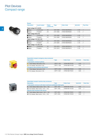 2
Assembled compact emergency stop enclosures
Description Type Order Code M.R.P.(`) Pack Size
1-seat plastic enclosure (yellow)
n n Twist release. Red button 2 NC CEPY1-1001 1SFA619821R1001 1,325 1
n n Pull release. Red button 2 NC CEPY1-1002 1SFA619821R1002 1,325 1
Emergency stop enclosure with shroud
n n Twist release. Red button 2 NC CEPY1-2002 1SFA619821R2002 1,580 1
n n Pull release. Red button 2 NC CEPY1-2001 1SFA619821R2001 1,580 1
Assembled compact machine stop enclosures
Description Type Order Code M.R.P.(`) Pack Size
1-seat plastic enclosure with black mushroom pushbutton (dark grey)
n n Twist release. Black button 1 NO + 1 NC CEP1-1001 1SFA619811R1001 1,325 1
n n Pull release. Black button 1 NO + 1 NC CEP1-1002 1SFA619811R1002 1,325 1
Machine stop enclosure with shroud
n n Twist release. Black button 1 NO + 1 NC CEP1-2001 1SFA619811R2001 1,580 1
n n Pull release. Black button 1 NO + 1 NC CEP1-2002 1SFA619811R2002 1,580 1
Buzzer
Description sound output Rated
current mA
Type Order Code M.R.P.(`) Pack Size
Rated voltage 24 V, AC/DC
l Black Continuous 40 CB1-620B 1SFA619600R6206 1,120 1
l Black Pulsation 48 CB1-630B 1SFA619600R6306 1,120 1
Rated voltage 230 V, AC
l Black Continuous 40 CB1-623B 1SFA619600R6236 1,120 1
l Black Pulsation 40 CB1-633B 1SFA619600R6336 1,120 1
Rated voltage 110-130 V, DC
l Black Continuous 15 CB1-622B 1SFA619600R6226 1,120 1
l Black Pulsation 15 CB1-632B 1SFA619600R6326 1,120 1
Rated voltage 110-130 V, AC
l Black Continuous 40 CB1-621B 1SFA619600R6216 1,120 1
l Black Pulsation 45 CB1-631B 1SFA619600R6316 1,120 1
Pilot Devices
Compact range
110 Pilot Devices Compact range | ABB Low voltage Control Products
 