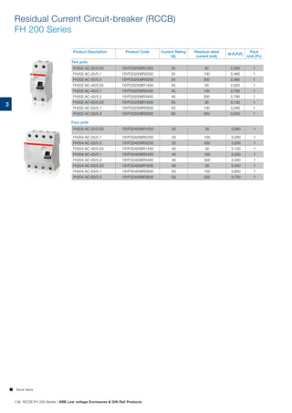  Stock items
3
FH202 AC-25/0.03 1SYF202006R1250 25 30 2,350 1
FH202 AC-25/0.1 1SYF202006R2250 25 100 2,460 1
FH202 AC-25/0.3 1SYF202006R3250 25 300 2,460 1
FH202 AC-40/0.03 1SYF202006R1400 40 30 2,620 1
FH202 AC-40/0.1 1SYF202006R2400 40 100 2,790 1
FH202 AC-40/0.3 1SYF202006R3400 40 300 2,790 1
FH202 AC-63/0.03 1SYF202006R1630 63 30 3,150 1
FH202 AC-63/0.1 1SYF202006R2630 63 100 3,340 1
FH202 AC-63/0.3 1SYF202006R3630 63 300 3,340 1
FH204 AC-25/0.03 1SYF204006R1250 25 30 3,060 1
FH204 AC-25/0.1 1SYF204006R2250 25 100 3,200 1
FH204 AC-25/0.3 1SYF204006R3250 25 300 3,200 1
FH204 AC-40/0.03 1SYF204006R1400 40 30 3,100 1
FH204 AC-40/0.1 1SYF204006R2400 40 100 3,200 1
FH204 AC-40/0.3 1SYF204006R3400 40 300 3,340 1
FH204 AC-63/0.03 1SYF204006R1630 63 30 3,450 1
FH204 AC-63/0.1 1SYF204006R2630 63 100 3,650 1
FH204 AC-63/0.3 1SYF204006R3630 63 300 3,750 1
Product Description Product Code Current Rating
(A)
Residual rated
current (mA)
M.R.P.(`)
Pack
Unit (Pc)
Two pole
Four pole
Residual Current Circuit-breaker (RCCB)
FH 200 Series
138 RCCB FH 200 Series | ABB Low voltage Enclosures  DIN Rail Products
 
