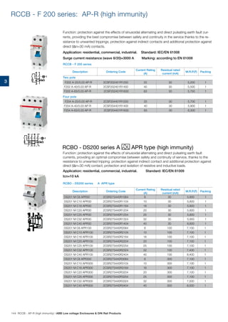 3
Function: protection against the effects of sinusoidal alternating and direct pulsating earth fault cur-
rents, providing the best compromise between safety and continuity in the service thanks to the re-
sistance to unwanted trippings; protection against indirect contacts and additional protection against
direct (I∆n=30 mA) contacts.
Application: residential, commercial, industrial. Standard: IEC/EN 61008
Surge current resistance (wave 8/20)=3000 A Marking: according to EN 61008
Function: protection against the effects of sinusoidal alternating and direct pulsating earth fault
currents, providing an optimal compromise between safety and continuity of service, thanks to the
resistance to unwanted tripping; protection against indirect contact and additional protection against
direct (I∆n=30 mA) contact; protection and isolation of resistive and inductive loads.
Application: residential, commercial, industrial.	 Standard: IEC/EN 61009
Icn=10 kA
RCBO - DS200 series (high immunity)
3
100 6 DS201 M C6 AC100 2CSR275040R2064 106951 0.240 5
10 DS201 M C10 AC100 2CSR275040R2104 107057 0.240 5
13 DS201 M C13 AC100 2CSR275040R2134 107156 0.240 5
16 DS201 M C16 AC100 2CSR275040R2164 107255 0.240 5
20 DS201 M C20 AC100 2CSR275040R2204 107354 0.240 5
25 DS201 M C25 AC100 2CSR275040R2254 107453 0.240 5
32 DS201 M C32 AC100 2CSR275040R2324 107552 0.240 5
40 DS201 M C40 AC100 2CSR275040R2404 107651 0.240 5
300 6 DS201 M C6 AC300 2CSR275040R3064 108559 0.240 5
10 DS201 M C10 AC300 2CSR275040R3104 108658 0.240 5
13 DS201 M C13 AC300 2CSR275040R3134 108757 0.240 5
16 DS201 M C16 AC300 2CSR275040R3164 108856 0.240 5
20 DS201 M C20 AC300 2CSR275040R3204 108955 0.240 5
25 DS201 M C25 AC300 2CSR275040R3254 109051 0.240 5
32 DS201 M C32 AC300 2CSR275040R3324 109150 0.240 5
40 DS201 M C40 AC300 2CSR275040R3404 109259 0.240 5
DS201 M APR type, C characteristic
Function: protection against the effects of sinusoidal alternating and direct pulsating earth fault
currents, providing an optimal compromise between safety and continuity of service, thanks to the
resistance to unwanted tripping; protection against indirect contact and additional protection against
direct (IΔn=30 mA) contact; protection and isolation of resistive and inductive loads.
Application: residential, commercial, industrial.
Standard: IEC/EN 61009
Icn=10 kA
Number Rated Rated Order Bbn Price Price Weight Pack
of poles residual current details 8012542 1 piece group 1 piece unit
current
IΔn mA In A Type code Order code EAN kg pc.
1+N 30 6 DS201 M C6 APR30 2CSR275440R1064 114154 0.240 5
10 DS201 M C10 APR30 2CSR275440R1104 114253 0.240 5
13 DS201 M C13 APR30 2CSR275440R1134 114352 0.240 5
16 DS201 M C16 APR30 2CSR275440R1164 114451 0.240 5
20 DS201 M C20 APR30 2CSR275440R1204 114550 0.240 5
25 DS201 M C25 APR30 2CSR275440R1254 114659 0.240 5
C
Selection tables
RCBOs DS201 series 10000
AC w type, A y APR type
DS201 MSystem
pro M compact®

;
1 7
1
;
2CSC400005F0202
F202 A-25/0.03 AP-R 2CSF202401R1250 25 30 5,200 1
F202 A-40/0.03 AP-R 2CSF202401R1400 40 30 5,500 1
F202 A-63/0.03 AP-R 2CSF202401R1630 63 30 5,750 1
DS201 M C6 APR30 2CSR275440R1064 6 30 5,800 1
DS201 M C10 APR30 2CSR275440R1104 10 30 5,800 1
DS201 M C16 APR30 2CSR275440R1164 16 30 5,800 1
DS201 M C20 APR30 2CSR275440R1204 20 30 5,800 1
DS201 M C25 APR30 2CSR275440R1254 25 30 5,800 1
DS201 M C32 APR30 2CSR275440R1324 32 30 5,950 1
DS201 M C40 APR30 2CSR275440R1404 40 30 6,800 1
DS201 M C6 APR100 2CSR275440R2064 6 100 7,100 1
DS201 M C10 APR100 2CSR275440R2104 10 100 7,100 1
DS201 M C16 APR100 2CSR275440R2164 16 100 7,100 1
DS201 M C20 APR100 2CSR275440R2204 20 100 7,100 1
DS201 M C25 APR100 2CSR275440R2254 25 100 7,100 1
DS201 M C32 APR100 2CSR275440R2324 32 100 7,400 1
DS201 M C40 APR100 2CSR275440R2404 40 100 8,400 1
DS201 M C6 APR300 2CSR275440R3064 6 300 7,100 1
DS201 M C10 APR300 2CSR275440R3104 10 300 7,100 1
DS201 M C16 APR300 2CSR275440R3164 16 300 7,100 1
DS201 M C20 APR300 2CSR275440R3204 20 300 7,100 1
DS201 M C25 APR300 2CSR275440R3254 25 300 7,100 1
DS201 M C32 APR300 2CSR275440R3324 32 300 7,500 1
DS201 M C40 APR300 2CSR275440R3404 40 300 8,500 1
F204 A-25/0.03 AP-R 2CSF204401R1250 25 30 5,700 1
F204 A-40/0.03 AP-R 2CSF204401R1400 40 30 5,900 1
F204 A-63/0.03 AP-R 2CSF204401R1630 63 30 6,300 1
Description Ordering Code
Current Rating
(A)
Residual rated
current (mA)
M.R.P.(`) Packing
Description Ordering Code
Current Rating
(A)
Residual rated
current (mA)
M.R.P.(`) Packing
RCCB - F 200 series
RCBO - DS200 series A APR type
Two pole
Four pole
RCCB - F 200 series: AP-R (high immunity)
144 RCCB - AP-R (high immunity) | ABB Low voltage Enclosures  DIN Rail Products
 