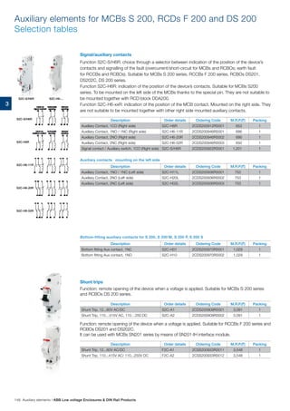 3
Signal/auxiliary contacts
Function S2C-S/H6R: choice through a selector between indication of the position of the device’s
contacts and signalling of the fault (overcurrent/short-circuit for MCBs and RCBOs; earth fault
for RCCBs and RCBOs). Suitable for MCBs S 200 series, RCCBs F 200 series, RCBOs DS201,
DS202C, DS 200 series.
Function S2C-H6R: indication of the position of the device’s contacts. Suitable for MCBs S200
series. To be mounted on the left side of the MCBs thanks to the special pin. They are not suitable to
be mounted together with RCD-block DDA200.
Function S2C-H6-xxR: indication of the position of the MCB contact. Mounted on the right side. They
are not suitable to be mounted together with other right side mounted auxiliary contacts.
S2C-H6-11R
S2C-S/H6R
S2C-H6R
S2C-H6-20R
S2C-H6-02R
S2C-S/H6R S2C-H6-...
Auxiliary elements for MCBs S 200, RCDs F 200 and DS 200
Selection tables
Shunt trips
Function: remote opening of the device when a voltage is applied. Suitable for MCBs S 200 series
and RCBOs DS 200 series.
Description Order details Ordering Code M.R.P.(`) Packing
Auxiliary Contact, 1CO (Right side) S2C-H6R 2CDS200912R0001 653 1
Auxiliary Contact, 1NO / 1NC (Right side) S2C-H6-11R 2CDS200946R0001 686 1
Auxiliary Contact, 2NO (Right side) S2C-H6-20R 2CDS200946R0002 686 1
Auxiliary Contact, 2NC (Right side) S2C-H6-02R 2CDS200946R0003 650 1
Signal contact / Auxiliary switch, 1CO (Right side) S2C-S/H6R 2CDS200922R0001 1,201 1
Description Order details Ordering Code M.R.P.(`) Packing
Auxiliary Contact, 1NO / 1NC (Left side) S2C-H11L 2CDS200936R0001 753 1
Auxiliary Contact, 2NO (Left side) S2C-H20L 2CDS200936R0002 753 1
Auxiliary Contact, 2NC (Left side) S2C-H02L 2CDS200936R0003 753 1
Description Order details Ordering Code M.R.P.(`) Packing
Bottom fitting Aux contact, 1NC S2C-H01 2CDS200970R0001 1,029 1
Bottom fitting Aux contact, 1NO S2C-H10 2CDS200970R0002 1,029 1
Description Order details Ordering Code M.R.P.(`) Packing
Shunt Trip, 12...60V AC/DC S2C-A1 2CDS200909R0001 3,091 1
Shunt Trip, 110…415V AC, 110…250 DC S2C-A2 2CDS200909R0002 3,091 1
Description Order details Ordering Code M.R.P.(`) Packing
Shunt Trip, 12...60V AC/DC F2C-A1 2CSS200933R0011 3,548 1
Shunt Trip, 110...415V AC/ 110...250V DC F2C-A2 2CSS200933R0012 3,548 1
Auxiliary contacts	 mounting on the left side
Bottom-fitting auxiliary contacts for S 200, S 200 M, S 200 P, S 200 S
Function: remote opening of the device when a voltage is applied. Suitable for RCCBs F 200 series and
RCBOs DS201 and DS202C.
It can be used with MCBs SN201 series by means of SN201-IH interface module.
146 Auxiliary elements | ABB Low voltage Enclosures  DIN Rail Products
 