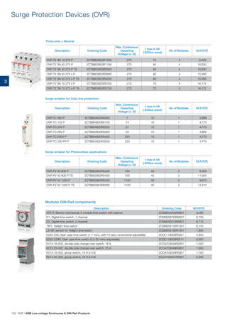 3
OVR T2 3N 15 275 P 2CTB803953R1200 275 15 4 9,423
OVR T2 3N 40 275 P 2CTB803953R1100 275 40 4 10,530
OVR T2 3N 40 275 P TS 2CTB803953R0500 275 40 4 10,530
OVR T2 3N 40 275 s P 2CTB803953R0800 275 40 4 13,356
OVR T2 3N 40 275 s P TS 2CTB803953R0200 275 40 4 13,356
OVR T2 3N 70 275 s P 2CTB803953R0700 275 70 4 14,175
OVR T2 3N 70 275 s P TS 2CTB803953R0100 275 70 4 14,175
Three pole + Neutral
Surge Protection Devices (OVR)
OVR TC 06V P 2CTB804820R0000 7 10 1 5,688
OVR TC 12V P 2CTB804820R0100 14 10 1 4,770
OVR TC 24V P 2CTB804820R0200 27 10 1 4,770
OVR TC 48V P 2CTB804820R0300 53 10 1 4,860
OVR TC 200V P 2CTB804820R0400 220 10 1 4,770
OVR TC 200 FR P 2CTB804820R0500 220 10 1 4,770
OVR PV 40 600 P 2CTB803953R5300 700 40 3 8,550
OVR PV 40 600 P TS 2CTB803953R5400 700 40 3 11,925
OVR PV 40 1000 P 2CTB803953R6400 1120 40 3 8,910
OVR PV 40 1000 P TS 2CTB803953R6500 1120 40 3 12,510
Description Ordering Code
Max. Contineous
Opearting
Voltage Uc (V)
I max in kA
( 8/20us wave)
No of Modules M.R.P.(`)
Description Ordering Code
Max. Contineous
Opearting
Voltage Uc (V)
I max in kA
( 8/20us wave)
No of Modules M.R.P.(`)
Description Ordering Code
Max. Contineous
Opearting
Voltage Uc (V)
I max in kA
( 8/20us wave)
No of Modules M.R.P.(`)
Surge arrester for Data line protection
Surge arrester for Photovoltiac applications
Modular DIN Rail components
Description Ordering Code M.R.P.(`)
AT3-R, Electro mechanical, 3 module time switch with reserve 2CSM204235R0601 3,460
D1, Digital time switch, 1 channel 2CSM258763R0621 6,750
D2, Digital time switch, 2 channel 2CSM256313R0621 8,775
TW1, Twilight time switch 2CSM204135R1341 6,100
LS-SP, sensor for Twilight time switch 2CSM204195R1341 1,900
E232-230, Stair case time switch (1-7 mins, with 15 secs incremental adjustable) 2CDE110000R0501 4,800
E232-230N, Stair case time switch (0.5-20 mins adjustable) 2CDE110003R0511 6,300
E213-16-002, double pole change over switch, 16 A 2CCA703045R0001 1,550
E213-25-002, double pole change over switch, 25 A 2CCA703046R0001 1,950
E214-16-202, group switch, 16 A (I-0-II) 2CCA703030R0001 1,700
E214-25-202, group switch, 16 A (I-0-II) 2CCA703031R0001 2,200
152 OVR | ABB Low voltage Enclosures  DIN Rail Products
 