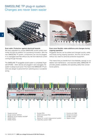 3
154 SMISSLINE TP | ABB Low voltage Enclosures  DIN Rail Products
SMISSLINE TP plug-in system
Changes are never been easier
9
System pro M compact®
| 2CSC 400 002 D0211 9/3
1 Supply terminal
2 Surge arrester OVR404
3 Miniature circuit breaker S403NP
4 RCBO FS401
5 RCBO FS403
6 Socket IP20
7 Additonal socket IP20
8 Terminals
9 Sensor for current measurement system
10 Cabel Bus system CMS
11 Control unit CMS
12 Socket end piece
13 Auxillary contact
14 Signal contact
Even safer: Protection against electrical hazards
We have upgraded our unique SMISSLINE socket system even
further through the addition of a pioneering innovation. With the
new SMISSLINE TP system, components can now be plugged
in or unplugged load-free without any risk from electrical current
running through the body.
The SMISSLINE TP pluggable socket system is completely ﬁnger-
safe (IP2XB) – when devices are plugged in and unplugged, the
system is always touch-proof. This means that SMISSLINE TP pre-
vents any danger to personnel from switching arcs or accidental
arcing.
Even more flexible: make additions and changes during
ongoing operation
Pluggable devices can be added and changed quickly, safely
and simply during ongoing operation. And this can be done
without any need for personal protective equipment.
This means that you beneﬁt from more ﬂexibility, savings on ins-
tallation and maintenance – and improved safety. SMISSLINE TP
provides greater availability and operating safety than conven-
tional systems.
11 9 10 8 7
12 13 14 3 2 1 4 5 6 12
 