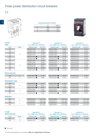 In (A) Poles
80
3
100
125
160
200
250
80
4
100
125
160
200
250
Tmax power distribution circuit breakers
T4N 250 F F
Icu = 36KA, Ics = 100%(Icu)
T4S 250 F F
Icu = 50KA, Ics = 100%(Icu)
T4H 250 F F
Icu = 70KA, Ics = 100%(Icu)
T4 250
TMA
Ordering Code M.R.P.(`)
1SDA054174R1 19,800
1SDA054175R1 19,800
1SDA054176R1 20,300
1SDA054177R1 21,120
1SDA054178R1  21,120
1SDA054179R1  23,820
1SDA054183R1 25,900
1SDA054184R1 25,900
1SDA054271R1 25,900
1SDA054272R1 26,940
1SDA054273R1  26,940
1SDA054274R1  28,140
Ordering Code M.R.P.(`)
1SDA054192R1 23,820
1SDA054193R1 23,820
1SDA054194R1 24,340
1SDA054195R1 24,340
1SDA054196R1  24,340
1SDA054197R1  26,000
1SDA054201R1 29,750
1SDA054202R1 29,750
1SDA054275R1 30,270
1SDA054276R1 30,270
1SDA054277R1  30,270
1SDA054278R1  31,310
Ordering Code M.R.P.(`)
1SDA054210R1 28,400
1SDA054211R1 28,400
1SDA054212R1 28,760
1SDA054213R1 28,760
1SDA054214R1 28,760
1SDA054215R1 30,060
1SDA054219R1 36,770
1SDA054220R1 36,770
1SDA054279R1 37,290
1SDA054280R1 37,290
1SDA054281R1 37,860
1SDA054282R1 38,430
250 3
250 4
100
3160
250
100
4160
250
160
3
250
160
4
250
PR221 DS-LS/I
PR222DS/P-LSIG
PR223DS
1SDA053999R1  27,560
1SDA054011R1  35,880
1SDA054006R1  39,520
1SDA054007R1  39,520
1SDA054008R1  39,520
1SDA054018R1 47,840
1SDA054019R1 47,840
1SDA054020R1  47,840
1SDA059491R1 Upon Req.
1SDA059493R1 Upon Req.
1SDA059492R1 Upon Req.
1SDA059494R1 Upon Req.
1SDA054023R1  34,320
1SDA054035R1  40,040
1SDA054030R1  41,080
1SDA054031R1  41,080
1SDA054032R1  41,080
1SDA054042R1 50,440
1SDA054043R1 50,440
1SDA054044R1  50,440
1SDA059499R1 Upon Req.
1SDA059501R1 Upon Req.
1SDA059500R1 Upon Req.
1SDA059502R1 Upon Req.
1SDA054047R1 35,880
1SDA054059R1 41,600
1SDA054054R1 49,920
1SDA054055R1 49,920
1SDA054056R1 49,920
1SDA054066R1 60,320
1SDA054067R1 60,320
1SDA054068R1 60,320
1SDA059507R1 Upon Req.
1SDA059509R1 Upon Req.
1SDA059508R1 Upon Req.
1SDA059510R1 Upon Req.
In (A) Poles
320 3
320 4
T4N 320 F F
Icu = 36KA, Ics = 100%(Icu)
T4S 320 F F
Icu = 50KA, Ics = 100%(Icu)
T4H 320 F F
Icu = 70KA, Ics = 100%(Icu)
T4 320
PR221 DS-LS/I
Ordering Code M.R.P.(`)
1SDA054117R1  31,720
1SDA054121R1 39,000
Ordering Code M.R.P.(`)
1SDA054125R1  35,360
1SDA054129R1 44,720
Ordering Code M.R.P.(`)
1SDA054133R1 41,080
1SDA054137R1 51,480
T4
Icu Ics(Icu)
N 36KA 100%
S 50KA 100%
H 70KA 100%
Breaking Capacity at 415VAC
 Stock items
16 Tmax power distribution circuit breakers | ABB Low voltage Breakers & Switches
1
 