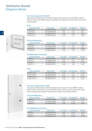 3
Distribution Boards
Elegance Series
Product Description Product Code No of Ways No of Modules M.R.P.(`)
E-SHPPI WD 6 NSYN8690PPIWD06 6 way 8+18 5,457
E-SHPPI WD 8 NSYN8690PPIWD08 8 way 8+24 6,442
E-SHPPI WD 12 NSYN8690PPIWD12 12 way 8+36 8,504
E-SHPPI WD 16 NSYN8690PPIWD16 16 way 8+48 10,082
Product Description Product Code No of Ways No of Modules M.R.P.(`)
E-SVDB M 6 NSYN8690SVD0M06 6 way 8+6+18 7,370
E-SVDB M 8 NSYN8690SVD0M08 8 way 8+6+24 9,391
E-SVDB M 12 NSYN8690SVD0M12 12 way 8+6+36 10,993
Product Description Product Code No of Ways No of Modules M.R.P.(`)
E-SVDB P 6 NSYN8690SVD0P06 6 way 8+6+18 8,193
E-SVDB P 8 NSYN8690SVD0P08 8 way 8+6+24 10,425
E-SVDB P 12 NSYN8690SVD0P12 12 way 8+6+36 12,135
Product Description Product Code No of Ways No of Modules M.R.P.(`)
E-SHPPI M 6 NSYN8690PPI0M06 6 way 8+18 6,599
E-SHPPI M 8 NSYN8690PPI0M08 8 way 8+24 7,838
E-SHPPI M 12 NSYN8690PPI0M12 12 way 8+36 10,608
E-SHPPI M 16 NSYN8690PPI0M16 16 way 8+48 12,669
Product Description Product Code No of Ways No of Modules M.R.P.(`)
E-SHPPI P 6 NSYN8690PPI0P06 6 way 8+18 7,341
E-SHPPI P 8 NSYN8690PPI0P08 8 way 8+24 8,683
E-SHPPI P 12 NSYN8690PPI0P12 12 way 8+36 12,168
E-SHPPI P 16 NSYN8690PPI0P16 16 way 8+48 14,357
Product Description Product Code No of Ways No of Modules M.R.P.(`)
E-SHPPI M WP 6 NSYN8690PPIWP06 6 way 8+18 14,130
E-SHPPI M WP 8 NSYN8690PPIWP08 8 way 8+24 15,615
E-SHPPI M WP 12 NSYN8690PPIWP12 12 way 8+36 21,257
E-SHPPI M WP 16 NSYN8690PPIWP16 16 way 8+48 25,270
Per Phase Isolation DB -E-SHPPI
Horizontal per-phase Isolation Distribution Board with provision for 8 pole (MCB / Isolator /
RCD) as incomer and Single phase as outgoings with separate neutral and earth bars for per
phase Isolation.
Per Phase Isolation DB -E-SVDB
Tier type per-phase Isolation Distribution Board with provision for 8 pole (MCB / Isolator /
RCD) incomer and provision for 2 pole (MCB / Isolator / RCD) as sub-incomers with single
phase outgoings with separate neutral and earth bards for per phase Isolation.
IP 30
IP 43 with Metal Door
IP 43 Metal Door with Acrylic
IP 43 with Metal Door
IP 43 Metal Door with Acrylic
IP 54
162 DB - Elegance Series | ABB Low voltage Enclosures  DIN Rail Products
 