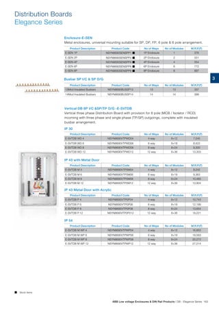 3
Distribution Boards
Elegance Series
Product Description Product Code No of Ways No of Modules M.R.P.(`)
E-SVTDB WD 4 NSYN8690VTPWD04 4 way 8+12 7,545
E-SVTDB WD 6 NSYN8690VTPWD06 6 way 8+18 8,422
E-SVTDB WD 8 NSYN8690VTPWD08 8 way 8+24 9,300
E-SVTDB WD 12 NSYN8690VTPWD12 12 way 8+36 13,303
Product Description Product Code No of Ways No of Modules M.R.P.(`)
E-SVTDB M 4 NSYN8690VTP0M04 4 way 8+12 8,242
E-SVTDB M 6 NSYN8690VTP0M06 6 way 8+18 9,363
E-SVTDB M 8 NSYN8690VTP0M08 8 way 8+24 10,483
E-SVTDB M 12 NSYN8690VTP0M12 12 way 8+36 13,904
Product Description Product Code No of Ways No of Modules M.R.P.(`)
E-SVTDB P 4 NSYN8690VTP0P04 4 way 8+12 10,743
E-SVTDB P 6 NSYN8690VTP0P06 6 way 8+18 12,199
E-SVTDB P 8 NSYN8690VTP0P08 8 way 8+24 13,654
E-SVTDB P 12 NSYN8690VTP0P012 12 way 8+36 18,221
Product Description Product Code No of Ways No of Modules M.R.P.(`)
E-SVTDB M WP 4 NSYN8690VTPWP04 4 way 8+12 16,853
E-SVTDB M WP 6 NSYN8690VTPWP06 6 way 8+18 18,563
E-SVTDB M WP 8 NSYN8690VTPWP08 8 way 8+24 20,273
E-SVTDB M WP 12 NSYN8690VTPWP12 12 way 8+36 27,014
Vertical DB 8P I/C SP/TP O/G -E-SVTDB
Vertical three phase Distribution Board with provision for 8 pole (MCB / Isolator / RCD)
incoming with three phase and single phase (TP/SP) outgoings, complete with insulated
busbar arrangement.
IP 30
IP 43 with Metal Door
IP 43 Metal Door with Acrylic
IP 54
Product Description Product Code No of Ways No of Modules M.R.P.(`)
E-SEN 1P NSYN8690SENSPP1  1P Enclosure 1 376
E-SEN 2P NSYN8690SENSPP2  2P Enclosure 2 551
E-SEN 4P NSYN8690SENSPP4  4P Enclosure 4 554
E-SEN 6P NSYN8690SENSPP6  6P Enclosure 6 772
E-SEN 8P NSYN8690SENSPP8  8P Enclosure 8 897
Product Description Product Code No of Ways No of Modules M.R.P.(`)
13Mod Insulated Busbars NSYN8690BUSSP13 13 13 337
14Mod Insulated Busbars NSYN8690BUSSP14 14 14 399
Enclosure-E-SEN
Metal enclosures, universal mounting suitable for SP, DP, FP, 6 pole  8 pole arrangement.
Busbar SP I/C  SP O/G
 Stock items
ABB Low voltage Enclosures  DIN Rail Products | DB - Elegance Series 163
 