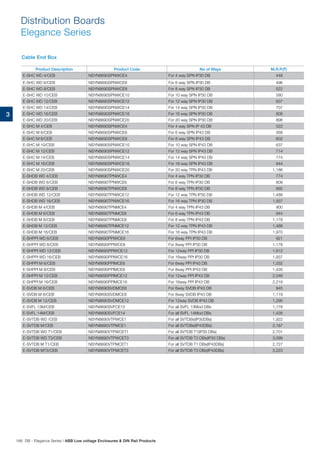 3
Product Description Product Code No of Ways M.R.P.(`)
E-SHC WD 4/CEB NSYN8690SPNWCE4 For 4 way SPN IP30 DB 448
E-SHC WD 6/CEB NSYN8690SPNWCE6 For 6 way SPN IP30 DB 496
E-SHC WD 8/CEB NSYN8690SPNWCE8 For 8 way SPN IP30 DB 522
E-SHC WD 10/CEB NSYN8690SPNWCE10 For 10 way SPN IP30 DB 580
E-SHC WD 12/CEB NSYN8690SPNWCE12 For 12 way SPN IP30 DB 637
E-SHC WD 14/CEB NSYN8690SPNWCE14 For 14 way SPN IP30 DB 707
E-SHC WD 16/CEB NSYN8690SPNWCE16 For 16 way SPN IP30 DB 808
E-SHC WD 20/CEB NSYN8690SPNWCE20 For 20 way SPN IP30 DB 898
E-SHC M 4/CEB NSYN8690SPNWCE4 For 4 way SPN IP 43 DB 522
E-SHC M 6/CEB NSYN8690SPNWCE6 For 6 way SPN IP43 DB 568
E-SHC M 8/CEB NSYN8690SPNWCE8 For 8 way SPN IP43 DB 602
E-SHC M 10/CEB NSYN8690SPNWCE10 For 10 way SPN IP43 DB 637
E-SHC M 12/CEB NSYN8690SPNWCE12 For 12 way SPN IP43 DB 714
E-SHC M 14/CEB NSYN8690SPNWCE14 For 14 way SPN IP43 DB 774
E-SHC M 16/CEB NSYN8690SPNWCE16 For 16 way SPN IP43 DB 944
E-SHC M 20/CEB NSYN8690SPNWCE20 For 20 way TPN IP43 DB 1,186
E-SHDB WD 4/CEB NSYN8690TPNWCE4 For 4 way TPN IP30 DB 774
E-SHDB WD 6/CEB NSYN8690TPNWCE6 For 6 way TPN IP30 DB 808
E-SHDB WD 8/CEB NSYN8690TPNWCE8 For 8 way TPN IP30 DB 992
E-SHDB WD 12/CEB NSYN8690TPNWCE12 For 12 way TPN IP30 DB 1,488
E-SHDB WD 16/CEB NSYN8690TPNWCE16 For 16 way TPN IP30 DB 1,937
E-SHDB M 4/CEB NSYN8690TPNMCE4 For 4 way TPN IP43 DB 900
E-SHDB M 6/CEB NSYN8690TPNMCE6 For 6 way TPN IP43 DB 944
E-SHDB M 8/CEB NSYN8690TPNMCE8 For 8 way TPN IP43 DB 1,178
E-SHDB M 12/CEB NSYN8690TPNMCE12 For 12 way TPN IP43 DB 1,488
E-SHDB M 16/CEB NSYN8690TPNMCE16 For 16 way TPN IP43 DB 1,970
E-SHPPI WD 6/CEB NSYN8690PPIWCE6 For 6way PPI IP30 DB 921
E-SHPPI WD 8/CEB NSYN8690PPIWCE8 For 8way PPI IP30 DB 1,178
E-SHPPI WD 12/CEB NSYN8690PPIWCE12 For 12way PPI IP30 DB 1,612
E-SHPPI WD 16/CEB NSYN8690PPIWCE16 For 16way PPI IP30 DB 1,937
E-SHPPI M 6/CEB NSYN8690PPIMCE6 For 6way PPI IP43 DB 1,032
E-SHPPI M 8/CEB NSYN8690PPIMCE8 For 8way PPI IP43 DB 1,426
E-SHPPI M 12/CEB NSYN8690PPIMCE12 For 12way PPI IP43 DB 2,046
E-SHPPI M 16/CEB NSYN8690PPIMCE16 For 16way PPI IP43 DB 2,218
E-SVDB M 6/CEB NSYN8690SVDMCE6 For 6way SVDB IP43 DB 945
E-SVDB M 8/CEB NSYN8690SVDMCE8 For 8way SVDB IP43 DB 1,119
E-SVDB M 12/CEB NSYN8690SVDMCE12 For 12way SVDB IP43 DB 1,290
E-SVFL 13M/CEB NSYN8690SVFCE13 For all SVFL 13Mod DBs 1,178
E-SVFL 14M/CEB NSYN8690SVFCE14 For all SVFL 14Mod DBs 1,426
E-SVTDB WD /CEB NSYN8690VTPWCE1 For all SVTDBs(IP30DBs) 1,922
E-SVTDB M/CEB NSYN8690VTPMCE1 For all SVTDBs(IP43DBs) 2,167
E-SVTDB WD T1/CEB NSYN8690VTPWCET1 For all SVTDB T1(IP30 DBs) 2,701
E-SVTDB WD T3/CEB NSYN8690VTPWCET3 For all SVTDB T3 DBs(IP30 DBs) 3,099
E-SVTDB M T1/CEB NSYN8690VTPMCET1 For all SVTDB T1 DBs(IP43DBs) 2,727
E-SVTDB MT3/CEB NSYN8690VTPMCET3 For all SVTDB T3 DBs(IP43DBs) 3,223
Cable End Box
Distribution Boards
Elegance Series
166 DB - Elegance Series | ABB Low voltage Enclosures  DIN Rail Products
 