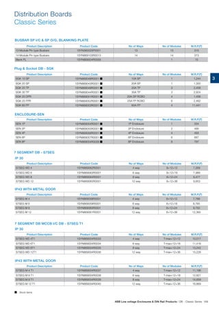 3
7 SEGMENT DB - S7SEG
Product Description Product Code No of Ways No of Modules M.R.P.(`)
S7SEG M 4 1SYN869058R0001 4 way 8+12+12 7,768
S7SEG M 6 1SYN869059R0001 6 way 8+12+18 8,765
S7SEG M 8 1SYN869060R0001 8 way 8+12+24 9,750
S7SEG M 12 1SYN869061R0001 12 way 8+12+36 12,365
Product Description Product Code No of Ways No of Modules M.R.P.(`)
S7SEG WD 4 1SYN869062R0001 4 way 8+12+12 7,269
S7SEG WD 6 1SYN869063R0001 6 way 8+12+18 7,989
S7SEG WD 8 1SYN869064R0001 8 way 8+12+24 8,477
S7SEG WD 12 1SYN869065R0001 12 way 8+12+36 9,853
Product Description Product Code No of Ways No of Modules M.R.P.(`)
SGK 10 SP 1SYN869048R0001  10A SP 1 1,244
SGK 20 SP 1SYN869043R0001  20A SP 1 1,300
SGK 20 TP 1SYN869049R0001  20A TP 3 2,458
SGK 30 TP 1SYN869044R0001  30A TP 3 2,924
SGK 20 DPR 1SYN869051R0001  20A DP RCBO 4 1,406
SGK 25 FPR 1SYN869052R0001  25A FP RCBO 6 2,462
SGK 60 FP 1SYN869053R0001  60A FP 4 11,441
Product Description Product Code No of Ways No of Modules M.R.P.(`)
SEN 1P 1SYN869054R0001  1P Enclosure 1 334
SEN 2P 1SYN869055R0001  2P Enclosure 2 490
SEN 4P 1SYN869056R0001  4P Enclosure 4 493
SEN 6P 1SYN869057R0001  6P Enclosure 6 687
SEN 8P 1SYN869004R0029  8P Enclosure 8 797
IP43 WITH METAL DOOR
IP 30
Plug  Socket DB - SGK
ENCLOSURE-SEN
7 SEGMENT DB MCCB I/C DB - S7SEG T1
Product Description Product Code No of Ways No of Modules M.R.P.(`)
S7SEG WD 4T1 1SYN869004R0033 4 way T-max+12+12 10,017
S7SEG WD 6T1 1SYN869004R0034 6 way T-max+12+18 11,416
S7SEG WD 8T1 1SYN869004R0035 8 way T-max+12+24 13,242
S7SEG WD 12T1 1SYN869004R0036 12 way T-max+12+36 15,228
Product Description Product Code No of Ways No of Modules M.R.P.(`)
S7SEG M 4 T1 1SYN869004R0037 4 way T-max+12+12 11,196
S7SEG M 6 T1 1SYN869004R0038 6 way T-max+12+18 12,821
S7SEG M 8 T1 1SYN869004R0039 8 way T-max+12+24 14,659
S7SEG M 12 T1 1SYN869004R0040 12 way T-max+12+36 16,869
IP 30
IP43 WITH METAL DOOR
 Stock items
Product Description Product Code No of Ways No of Modules M.R.P.(`)
13 Module Pin type Busbars 1SYN360025P0001 13 13 315
14 Module Pin type Busbars 1SYN869103R0013 14 14 373
Blank PL 1SYN869004R0059 1 15
BUSBAR SP I/C  SP O/G, BLANKING PLATE
Distribution Boards
Classic Series
ABB Low voltage Enclosures  DIN Rail Products | DB - Classic Series 169
 