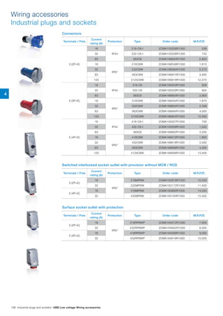 186 Industrial plugs and sockets | ABB Low voltage Wiring accessories
4
Wiring accessories
Industrial plugs and sockets
Connectors
Terminals / Pole
Current
rating (A)
Protection Type Order code M.R.P.(`)
3 (2P+E)
16
IP44
216-C6-I 2CMA100206R1000 536
32 232-C6-I 2CMA100208R1000 742
63 263C6 2CMA166840R1000 2,800
16
IP67
216C6W 2CMA166538R1000 1,615
32 232C6W 2CMA166584R1000 2,270
63 263C6W 2CMA166874R1000 3,930
125 2125C6W 2CMA166918R1000 12,070
4 (3P+E)
16
IP44
316-C6 2CMA193523R1000 628
32 332-C6 2CMA193529R1000 804
63 363C6 2CMA166850R1000 2,900
16
IP67
316C6W 2CMA166554R1000 1,670
32 332C6W 2CMA166604R1000 2,338
63 363C6W 2CMA166894R1000 4,050
125 3125C6W 2CMA166924R1000 12,500
5 (4P+E)
16
IP44
416-C6-I 2CMA100207R1000 700
32 432-C6-I 2CMA100209R1000 1,042
63 463C6 2CMA166862R1000 3,200
16
IP67
416C6W 2CMA166572R1000 1,800
32 432C6W 2CMA166618R1000 2,500
63 463C6W 2CMA166906R1000 4,400
125 4125C6W 2CMA166936R1000 13,400
Switched interlocked socket outlet with provision without MCB / RCD
Surface socket outlet with protection
Terminals / Pole
Current
rating (A)
Protection Type Order code M.R.P.(`)
3 (2P+E)
16
IP67
216MP6W 2CMA162878R1000 10,500
32 232MP6W 2CMA163172R1000 11,400
5 (4P+E)
16 416MP6W 2CMA162895R1000 14,200
32 432MP6W 2CMA163193R1000 15,400
Terminals / Pole
Current
rating (A)
Protection Type Order code M.R.P.(`)
3 (2P+E)
16
IP67
216RP6WP 2CMA164572R1000 7,600
32 232RP6WP 2CMA164602R1000 9,000
5 (4P+E)
16 416RP6WP 2CMA164589R1000 9,000
32 432RP6WP 2CMA164619R1000 10,500
Switched interlocked socket outlet with provision
without MCB / RCD
Current rating Protection Type Order code LP/Unit
2P+E
16A IP67 216MP6W 2CMA162878R1000 10500
32A IP67 232MP6W 2CMA163172R1000 11400
Current rating Protection Type Order code LP/Unit
4P+E
16A IP67 416MP6W 2CMA162895R1000 14200
32A IP67 432MP6W 2CMA163193R1000 15400
Connectors Surface socke
Current rating Protection Type Order code LP/Unit
2P+E
16A IP44 216-C6-I 2CMA100206R1000 536
32A IP44 232-C6-I 2CMA100208R1000 742
63A IP44 263C6 2CMA166840R1000 2800
16A IP67 216C6W 2CMA166538R1000 1615
32A IP67 232C6W 2CMA166584R1000 2270
63A IP67 263C6W 2CMA166874R1000 3930
125A IP67 2125C6W 2CMA166918R1000 12070
Current rating Protection Type Order code LP/Unit
3P+E
16A IP44 316-C6 2CMA193523R1000 628
32A IP44 332-C6 2CMA193529R1000 804
63A IP44 363C6 2CMA166850R1000 2900
16A IP67 316C6W 2CMA166554R1000 1670
32A IP67 332C6W 2CMA166604R1000 2338
63A IP67 363C6W 2CMA166894R1000 4050
125A IP67 3125C6W 2CMA166924R1000 12500
Current rating Protection Type Order code LP/Unit
4P+E
16A IP44 416-C6-I 2CMA100207R1000 700
32A IP44 432-C6-I 2CMA100209R1000 1042
63A IP44 463C6 2CMA166862R1000 3200
16A IP67 416C6W 2CMA166572R1000 1800
32A IP67 432C6W 2CMA166618R1000 2500
63A IP67 463C6W 2CMA166906R1000 4400
125A IP67 4125C6W 2CMA166936R1000 13400
Switched interlocked socket outlet with provision
without MCB / RCD
Current rating Protection Type Order code LP/Unit
2P+E
16A IP67 216MP6W 2CMA162878R1000 10500
32A IP67 232MP6W 2CMA163172R1000 11400
Current rating Protection Type Order code LP/Unit
4P+E
16A IP67 416MP6W 2CMA162895R1000 14200
32A IP67 432MP6W 2CMA163193R1000 15400
Current rating Protection Type Order code LP/Unit
2P+E
16A IP44 216-C6-I 2CMA100206R1000 536
32A IP44 232-C6-I 2CMA100208R1000 742
63A IP44 263C6 2CMA166840R1000 2800
16A IP67 216C6W 2CMA166538R1000 1615
32A IP67 232C6W 2CMA166584R1000 2270
63A IP67 263C6W 2CMA166874R1000 3930
125A IP67 2125C6W 2CMA166918R1000 12070
Current rating Protection Type Order code LP/Unit
3P+E
16A IP44 316-C6 2CMA193523R1000 628
32A IP44 332-C6 2CMA193529R1000 804
63A IP44 363C6 2CMA166850R1000 2900
16A IP67 316C6W 2CMA166554R1000 1670
32A IP67 332C6W 2CMA166604R1000 2338
63A IP67 363C6W 2CMA166894R1000 4050
125A IP67 3125C6W 2CMA166924R1000 12500
Current rating Protection Type Order code LP/Unit
4P+E
16A IP44 416-C6-I 2CMA100207R1000 700
32A IP44 432-C6-I 2CMA100209R1000 1042
63A IP44 463C6 2CMA166862R1000 3200
16A IP67 416C6W 2CMA166572R1000 1800
32A IP67 432C6W 2CMA166618R1000 2500
63A IP67 463C6W 2CMA166906R1000 4400
125A IP67 4125C6W 2CMA166936R1000 13400
Current rating Protection Type Order code LP/Unit
2P+E
16A IP67 216RP6WP 2CMA164572R1000 7600
32A IP67 232RP6WP 2CMA164602R1000 9000
Current rating Protection Type Order code LP/Unit
4P+E
16A IP67 416RP6WP 2CMA164589R1000 9000
32A IP67 432RP6WP 2CMA164619R1000 10500
Surface socket outlet with protectioin
Current rating Protection Type Order code LP/Unit
2P+E
16A IP44 NA NA NA
32A IP44 NA NA NA
63A IP44 263MM6 2CMA168031R1000 24576
125A IP44 2125MM6 2CMA168047R1000 89772
Current rating Protection Type Order code LP/Unit
3P+E
16A IP44 316MM6 2CMA167975R1000 13444
32A IP44 332MM6 2CMA167993R1000 15460
Switched interlocked socket outlet - Metal (Alluminium)
 