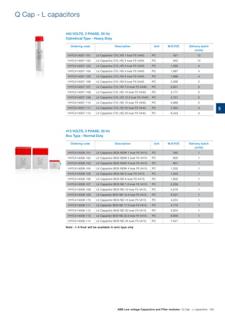 Q Cap - L capacitors
440 VOLTS, 3 PHASE, 50 Hz
Cylindrical Type - Heavy Duty
415 VOLTS, 3 PHASE, 50 Hz
Box Type - Normal Duty
Ordering code Description Unit M.R.P.(`) Delivery batch
(units)
1HYC414007-101 LV Capacitor CYL HD 1 kvar F5 V440. PC 421 12
1HYC414007-102 LV Capacitor CYL HD 2 kvar F5 V440. PC 842 12
1HYC414007-103 LV Capacitor CYL HD 3 kvar F5 V440. PC 1,265 4
1HYC414007-104 LV Capacitor CYL HD 4 kvar F5 V440. PC 1,687 4
1HYC414007-105 LV Capacitor CYL HD 5 kvar F5 V440. PC 1,888 4
1HYC414007-106 LV Capacitor CYL HD 6 kvar F5 V440. PC 2,266 2
1HYC414007-107 LV Capacitor CYL HD 7.5 kvar F5 V440. PC 2,831 2
1HYC414007-108 LV Capacitor CYL HD 10 kvar F5 V440. PC 3,777 2
1HYC414007-109 LV Capacitor CYL HD 12.5 kvar F5 V440. PC 4,721 2
1HYC414007-110 LV Capacitor CYL HD 15 kvar F5 V440. PC 5,666 2
1HYC414007-111 LV Capacitor CYL HD 20 kvar F5 V440. PC 7,554 4
1HYC414007-112 LV Capacitor CYL HD 25 kvar F5 V440. PC 9,443 4
Ordering code Description Unit M.R.P.(`) Delivery batch
(units)
1HYC414008-101 LV Capacitor BOX NDW 1 kvar F5 V415. PC 340 1
1HYC414008-102 LV Capacitor BOX NDW 2 kvar F5 V415. PC 600 1
1HYC414008-103 LV Capacitor BOX NDW 3 kvar F5 V415. PC 901 1
1HYC414008-104 LV Capacitor BOX NDW 4 kvar F5 V415. PC 1,202 1
1HYC414008-105 LV Capacitor BOX ND 5 kvar F5 V415. PC 1,503 1
1HYC414008-106 LV Capacitor BOX ND 6 kvar F5 V415. PC 1,805 1
1HYC414008-107 LV Capacitor BOX ND 7.5 kvar F5 V415. PC 2,258 1
1HYC414008-108 LV Capacitor BOX ND 10 kvar F5 V415. PC 2,816 1
1HYC414008-109 LV Capacitor BOX ND 12.5 kvar F5 V415. PC 3,521 1
1HYC414008-110 LV Capacitor BOX ND 15 kvar F5 V415. PC 4,224 1
1HYC414008-111 LV Capacitor BOX ND 17.5 kvar F5 V415. PC 4,775 1
1HYC414008-112 LV Capacitor BOX ND 20 kvar F5 V415. PC 5,634 1
1HYC414008-113 LV Capacitor BOX ND 22.5 kvar F5 V415. PC 6,800 1
1HYC414008-114 LV Capacitor BOX ND 25 kvar F5 V415. PC 7,041 1
Note : 1-4 Kvar will be available in wire type only
ABB Low voltage Capacitors and Filter modules | Q Cap - L capacitors 193
5
 