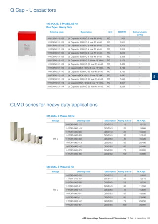 Q Cap - L capacitors
440 VOLTS, 3 PHASE, 50 Hz
Box Type - Heavy Duty
Ordering code Description Unit M.R.P.(`) Delivery batch
(units)
1HYC414012-101 LV Capacitor BOX HD 1 kvar F5 V440. PC 501 1
1HYC414012-102 LV Capacitor BOX HD 2 kvar F5 V440. PC 1,001 1
1HYC414012-103 LV Capacitor BOX HD 3 kvar F5 V440. PC 1,503 1
1HYC414012-104 LV Capacitor BOX HD 4 kvar F5 V440. PC 2,005 1
1HYC414012-105 LV Capacitor BOX HD 5 kvar F5 V440. PC 2,048 1
1HYC414012-106 LV Capacitor BOX HD 6 kvar F5 V440. PC 2,458 1
1HYC414012-107 LV Capacitor BOX HD 7.5 kvar F5 V440. PC 3,073 1
1HYC414012-108 LV Capacitor BOX HD 10 kvar F5 V440. PC 3,822 1
1HYC414012-109 LV Capacitor BOX HD 12.5 kvar F5 V440. PC 4,782 1
1HYC414012-110 LV Capacitor BOX HD 15 kvar F5 V440. PC 5,735 1
1HYC414012-111 LV Capacitor BOX HD 17.5 kvar F5 V440. PC 6,690 1
1HYC414012-112 LV Capacitor BOX HD 20 kvar F5 V440. PC 7,645 1
1HYC414012-113 LV Capacitor BOX HD 22.5 kvar F5 V440. PC 8,601 1
1HYC414012-114 LV Capacitor BOX HD 25 kvar F5 V440. PC 9,558 1
CLMD series for heavy duty applications
415 Volts, 3 Phase, 50 Hz
440 Volts, 3 Phase 50 Hz
Voltage Ordering code Description Rating in kvar M.R.P.(`)
415 V
1HYC414000-172 CLMD 13 15 6,120
1HYC414000-143 CLMD 43 20 9,600
1HYC414000-009 CLMD 43 25 10,200
1HYC414000-069 CLMD 43 30 12,240
1HYC414000-003 CLMD 53 40 16,320
1HYC414000-013 CLMD 53 50 20,400
1HYC414000-142 CLMD 63 60 24,480
1HYC414000-029 CLMD 63 75 30,600
1HYC414000-086 CLMD 83 100 40,800
Voltage Ordering code Description Rating in kvar M.R.P.(`)
440 V
1HYC414000-005 CLMD 13 15 5,850
1HYC414000-007 CLMD 43 20 9,240
1HYC414000-008 CLMD 43 25 9,750
1HYC414000-021 CLMD 43 30 11,700
1HYC414000-012 CLMD 53 40 15,600
1HYC414000-001 CLMD 53 50 19,500
1HYC414000-011 CLMD 53 60 23,400
1HYC414000-042 CLMD 63 75 29,250
1HYC414000-067 CLMD 83 100 39,000
ABB Low voltage Capacitors and Filter modules | Q Cap - L capacitors 195
5
 