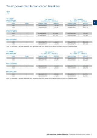 Tmax power distribution circuit breakers
T7
In (A) Poles
1250 3
1250 4
1250 3
1250 4
T7 1250M
PR231/P LS/I
PR331/P LSIG
Ordering Code M.R.P.(`)
1SDA062882R1 1,52,540
1SDA062889R1 170,100
1SDA062884R1 1,78,080
1SDA062892R1 2,07,020
Ordering Code M.R.P.(`)
1SDA062914R1 1,93,140
1SDA062922R1 2,32,140
1SDA062916R1 2,19,850
1SDA062924R1 2,57,690
T7S 1250M F F
Icu = 50KA, Ics = 100%(Icu)
T7H 1250M F F
Icu = 70KA, Ics = 100%(Icu)
1250 3
1250 4
PR332/P LSIG
1SDA062887R1 1,89,210
1SDA062895R1 2,19,850
1SDA062919R1 2,30,980
1SDA062927R1 2,71,580
Note : For Motorizable T7 M frame, please order along with above code, motor operator, shunt opening coil & shunt closing coil of required voltage.
T7S 1600M F F
Icu = 50KA, Ics = 100%(Icu)
T7H 1600M F F
Icu = 70KA, Ics = 100%(Icu)
T7 1600M
PR231/P LS/I
In (A) Poles
1600 3
1600 4
1600 3
1600 4
PR331/P LSIG
Ordering Code M.R.P.(`)
1SDA063010R1 1,69,180
1SDA063018R1 2,04,270
1SDA063012R1 1,94,300
1SDA063020R1 2,29,920
Ordering Code M.R.P.(`)
1SDA063042R1 2,15,930
1SDA063050R1 2,58,220
1SDA063044R1 2,39,880
1SDA063052R1 2,83,870
1600 3
1600 4
PR332/P LSIG
1SDA063015R1 2,07,020
1SDA063023R1 2,41,050
1SDA063047R1 25,2710
1SDA063055R1 29,6700
Note : For Motorizable T7 M frame, please order along with above code, motor operator, shunt opening coil & shunt closing coil of required voltage.
ABB Low voltage Breakers & Switches | Tmax power distribution circuit breakers 21
1
 