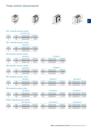 T6D - Fixed (F), Icw (1s) = 15 kA
T7D- Fixed (F), Icw (1s) = 20 kA
T7D M - Fixed (F), Icw (1s) = 20 kA
T4D- Fixed (F), Icw (1s) = 3,6 kA
T5D- Fixed (F) , Icw (1s) = 3,6 kA
T1D - Fixed (F), Icw (1s) = 2,2 kA
T3D - Fixed (F), Icw (1s) = 3.6 kA
Tmax switch disconnector
T1D 160 F FC Cu
T3D 250 F F
T4D 250 F F
T5D 400 F F T5D 500 F F
T6D 630 F F
T7D 1000 F F
T7D 1000 M F F
T4D 320 F F
T6D 800 F F
T7D 1250 F F
T7D 1250 M F F
T6D 1000 E F
T7D 1600 F F
T7D 1600 M F F
Poles
3
4
Poles
3
4
Poles
3
4
Poles
3
4
Poles
3
4
Poles
3
4
In(A) Ordering Code M.R.P.(`)
320 1SDA054597R1 22,160
320 1SDA054598R1 29,120
In(A) Ordering Code M.R.P.(`)
500 1SDA054601R1 29,960
500 1SDA054602R1 38,200
In(A) Ordering Code M.R.P.(`)
800 1SDA060345R1 37,450
800 1SDA060346R1 61,210
In(A) Ordering Code M.R.P.(`)
1250 1SDA062036R1 1,00,920
1250 1SDA062037R1 1,24,130
In(A) Ordering Code M.R.P.(`)
1250 1SDA062038R1 1,05,160
1250 1SDA062039R1 1,29,430
In(A) Ordering Code M.R.P.(`)
1000 1SDA060594R1 65,270
1000 1SDA060595R1 81,540
In(A) Ordering Code M.R.P.(`)
1600 1SDA062040R1 1,05,160
1600 1SDA062041R1 1,29,430
In(A) Ordering Code M.R.P.(`)
1600 1SDA062042R1 1,15,760
1600 1SDA062043R1 1,44,270
Poles
3
4
In(A) Ordering Code M.R.P.(`)
160 1SDA051325R1 7,890
160 1SDA051326R1 11,560
In(A) Ordering Code M.R.P.(`)
250 1SDA051327R1 17,400
250 1SDA051328R1 20,800
In(A) Ordering Code M.R.P.(`)
250 1SDA057172R1 19,870
250 1SDA057173R1 26,420
In(A) Ordering Code M.R.P.(`)
400 1SDA054599R1 24,610
400 1SDA054600R1 31,250
In(A) Ordering Code M.R.P.(`)
630 1SDA060343R1 33,920
630 1SDA060344R1 40,770
In(A) Ordering Code M.R.P.(`)
1000 1SDA062032R1 74,100
1000 1SDA062033R1 94,450
In(A) Ordering Code M.R.P.(`)
1000 1SDA062034R1 91,480
1000 1SDA062035R1 1,15,760
ABB Low voltage Breakers & Switches | Tmax switch disconnector 27
1
 