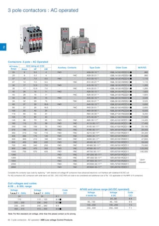 Contactor Iterface R. Sanghavi Mercantile Pvt. Ltd, Mumbai, Circuit Breakers | PDF