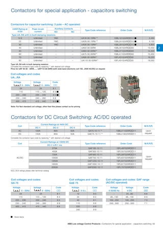 Type UA..RA with in-built damping resistors
Complete the contactor type code by replacing ** with desired coil voltage
Price for UAF 50-30 - 00RA...... UAF110-30-00RA (with wide band electronic coil 100...250V AC/DC) on request
Complete the contactor type code by replacing ** with desired coil voltage
DC3, DC5 ratings please refer technical catalog
Contactors for special application - capacitors switching
Contactors for DC Circuit Switching: AC/DC operated
Contactors for capacitor switching: 3 pole – AC operated:
Coil voltages and codes
UA...RA
kVAR Rating at
415V
Peak inrush
current
Auxiliary Contacts
Type Code reference Order Code M.R.P.(`)
NO NC
Type UA..RA with in-built damping resistors:
12.5 Unlimited 1NO -- UA16-30-10RA ** 1SBL181024R10  2,450
22 Unlimited 1NO -- UA26-30-10RA ** 1SBL241024R10  4,150
30 Unlimited 1NO -- UA30-30-10RA** 1SBL281024R10  4,800
40 Unlimited -- -- UA50-30-00RA 1SBL351024R00 13,450
50 Unlimited -- -- UA63-30-00RA** 1SBL371024R00 14,500
60 Unlimited -- -- UA75-30-00RA** 1SBL411024R00 15,450
70 Unlimited -- -- UA95-30-00RA** 1SFL431024R00 18,220
80 Unlimited -- -- UA110-30-00RA** 1SFL451024R00 19,550
Coil
Current Ratings at 440V DC
Type Code reference Order Code M.R.P.(`)
DC-1 DC-3 DC-5
AC 100A 85A 50A GA75-10-11 ** 1SBL411025R11 Upon
requestDC 100A 85A 50A GAE75-10-11 ** 1SBL419025R11
Coil
Current Ratings at 1000V DC
Type Code reference Order Code M.R.P.(`)
DC-1 L/R 1 ms
AC/DC
275A GAF185-10-11 1SFL497025R11
Upon
request
450A GAF300-10-11 1SFL557025R11
700A GAF460-10-11 1SFL597025R11
1050A GAF750-10-11 1SFL637025R11
1250A GAF1250-10-11 1SFL647025R11
1650A GAF1650-10-11 1SFL677025R11
2050A GAF2050-10-11 1SFL707025R11
Note: For Non standard coil voltage, other than this please contact us for pricing
Voltage Voltage Code
V - 50Hz V - 60Hz 
24 24 8 1
110 110 ... 120 8 4 
220 ... 230 230 ... 240 8 0 
230 ... 240 240 ... 260 8 8
400 ... 415 415 ... 440 8 6 
Coil voltages and codes:
GA 75
Coil voltages and codes:
GAE 75
Voltage Code
V d.c. 
12 8 0
24 8 2
42 8 1
110 8 6
220 8 8
240 8 9
Voltage Voltage Code
V - 50Hz V - 60Hz 
24 24 8 1
110 110 ... 120 8 4
220 ... 230 230 ... 240 8 0
230 ... 240 240 ... 260 8 8
400 ... 415 415 ... 440 8 6
Coil voltages and codes: GAF range
(AC/DC operated)
Voltage Voltage Code
V 50/60 Hz V DC 
- 24...60 6 8
48...130 48...130 6 9
100...250 100...250 7 0
250...500 250...500 7 1
 Stock items
2
ABB Low voltage Control Products | Contactors for special application - capacitors switching 63
 