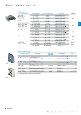 Accessories for contactors
Surge suppressors
Mechanical interlocks
For contactor types Voltage Range Type Code reference Order Code M.R.P.(`)
AL9…AL40,
AE45…AE110,
TAL9..TAL40
TAE45…TAE110
NL/TNL,
12…32 DC RT 5/32 1SBN050020R1000
660
25…65 DC RT 5/65 1SBN050020R1001
50…90 DC RT 5/90 1SBN050020R1002
77…150 DC RT 5/150 1SBN050020R1003
150...264 DC RT5/264 1SBN050020R1004
A9…A110, AL9…AL40,
AE45…AE10,TAL9…
TAL40, TAE45…
TAE110, N/NL/TNL
24…50V AC/DC RV 5/50 1SBN050010R1000
660
50…133V AC/DC RV 5/133 1SBN050010R1001
110…250V AC/DC RV 5/250 1SBN050010R1002 
250…440V AC/DC RV 5/440 1SBN050010R1003
A9….A40 , N 24…50V AC RC 5-1/50 1SBN050100R1000
650
50…133V AC RC 5-1/133 1SBN050100R1001
110…250V AC RC 5-1/250 1SBN050100R1002 
250…440V AC RC 5-1/440 1SBN050100R1003
A45…A110 24…50V AC RC 5-2/50 1SBN050200R1000
700
50…133V AC RC 5-2/133 1SBN050200R1001
110…250V AC RC 5-2/250 1SBN050200R1002 
975
250…440V AC RC 5-2/440 1SBN050200R1003
A145...A300 250...440 RC 5-3/440 1SFN050300R1003 2,000
EK550…..EK1000 48…110V/AC RC-EH 800/110 SK 829 007-C
3,750
220…600V/AC RC-EH 800/600 SK 829 007-D
For contactor types Description Type Code
reference
Order Code M.R.P.(`)
A9...A40, AL9...AL40 Horizontal Mechanical Interlock VM 5-1 1SBN030100R1000  450
A9...A40, AL9...AL40 Horizontal Mechanical &
Electrical Interlock with 2NC
contacts
VE 5-1 1SBN030110R1000  700
A9...A40, AL9...AL40 Horizontal Mechanical &
Electrical Interlock with 2NC
contacts
VE 5-2 1SBN030210R1000  1,375
A95…A185,
A210…A300
Horizontal with 2NC contacts VM 300H 1SFN034700R1000 2,900
EK110…EK150 Horizontal Mechanical Interlock VH145 SK829071-A 3,950
EK175…EK210 Horizontal Mechanical Interlock VH300 SK829071-B 4,500
EK370…EK1000 Horizontal Mechanical Interlock VH800 SK829070-F Upon request
Note: Please refer technical catalogue for proper selection.
VM5-1
VM300
 Stock items
2
ABB Low voltage Control Products | Accessories for contactors 65
 