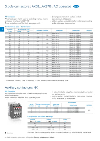  Stock items
Auxiliary contactors: NX
NX Contactor
NX contactors are mainly used for switching auxiliary circuits
and control circuits.
These contactors are of the block type design with
–	 4 poles. Contactor relays have mechanically linked auxiliary
contact elements.
–	 add-on auxiliary contact blocks for front or side mounting
and a wide range of accessories.
3 pole contactors : AX09...AX370 : AC operated
AC1duty
Amps
AC3 rating at 415V
Auxiliary Contacts Type Code Order Code M.R.P.(`)
Amps kW
22 9 4 1NO - AX09-30-10 1SBL901074R10 850
22 9 4 - 1NC AX09-30-01 1SBL901074R01 850
25 12 5.5 1NO - AX12-30-10 1SBL911074R10 960
25 12 5.5 - 1NC AX12-30-01 1SBL911074R01 960
27 18 9 1NO - AX18-30-10 1SBL921074R10 1,050
27 18 9 - 1NC AX18-30-01 1SBL921074R01 1,050
32 25 11 1NO - AX25-30-10 1SBL931074R10 1,515
32 25 11 - 1NC AX25-30-01 1SBL931074R01 1,515
55 32 15 1NO - AX32-30-10 1SBL281074R10 3,085
55 32 15 - 1NC AX32-30-01 1SBL281074R01 3,085
60 40 18.5 1NO - AX40-30-10 1SBL321074R10 4,800
60 40 18.5 - 1NC AX40-30-01 1SBL321074R01 4,800
100 50 25 1NO 1NC AX50-30-11 1SBL351074R11 6,050
115 65 30 1NO 1NC AX65-30-11 1SBL371074R11 8,225
125 80 37 1NO 1NC AX80-30-11 1SBL411074R11 10,200
145 96 45 1NO 1NC AX95-30-11 1SFL431074R11 11,925
160 115 55 1NO 1NC AX115-30-11 1SFL981074R11 14,600
190 150 75 1NO 1NC AX150-30-11 1SFL991074R11 19,350
250 185 90 1NO 1NC AX185-30-11 1SFL491074R11 23,500
275 205 110 1NO 1NC AX205-30-11 1SFL501074R11 27,700
400 265 132 1NO 1NC AX260-30-11 1SFL547074R11 33,000
500 305 160 1NO 1NC AX300-30-11 1SFL587074R11 39,250
600 370 200 1NO 1NC AX370-30-11 1SFL607074R11 49,000
Contactors: 3-pole – AC Operated
AX Contactor
AX contactors are mainly used for controlling 3-phase motors
and power circuits up to 690 V AC.
These contactors are of the block type design with
–	 3 main poles and built-in auxiliary contact
–	 control circuit: AC operated
–	 add-on auxiliary contact blocks for front or side mounting
and a wide range of accessories.
NEW
Complete the contactor code by replacing  with desired coil voltages as per below table
Coil voltages and codes AX range
Voltage Voltage Code
V - 50Hz V - 60Hz 
24 24 8 1
110 110 8 4
220 ... 230 220 ... 230 8 0
400 ... 415 400 ... 415 8 6
AC operated
No: of
Contacts
Contact Configuration Type Code
Reference
Order Code M.R.P.(`)
NO NC
4 2 2 NX22E 1SBH901074R22
9054 3 1 NX31E 1SBH901074R31
4 4 0 NX40E 1SBH901074R40
Complete the contactor code by replacing  with desired coil voltages as per below table
4Pole Contactor relay: NX
Auxiliary
Contacts
Type Order
NO NC
1 2 NX22E 1SBH901
3 1 NX31E 1SBH901
4 -- NX40E 1SBH901
NX Contactor relay
NX contactors relays are mainly used for switching auxiliary circuits and control circui
These contactors are of the block type design with
– 4 poles. Contactor relays have mechanically linked auxiliary contact elements.
– add-on auxiliary contact blocks for front or side mounting and a wide range of acces
2
66 3 pole contactors : AX09...AX370 : AC operated | ABB Low voltage Control Products
 