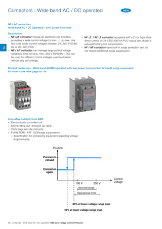 Contactors : Wide band AC / DC operated
NF / AF contactors
Wide band AC / DC Operated - with Screw Terminals
Control contactors : Wide band AC/DC operated with low power consumption & inbuilt surge suppressor
for order code refer page no. 54
Description
–	 NF /AF contactor include an electronic coil interface
accepting a wide control voltage Uc min. ... Uc max. only
four coils cover control voltages between 24...500 V 50/60
Hz or 20...500 V DC
–	 NF / AF contactor can manage large control voltage
variations. One coil (e.g. 100...250 V 50/60 Hz - DC) can
be used for different control voltages used worldwide
without any coil change.
–	 NF...Z / AF...Z contactor equipped with a Z coil type allow
direct control by 24 V DC 500 mA PLC-output and obtain a
reduced holding coil consumption.
–	 NF / AF contactor have built-in surge protection and do
not require additional surge suppressors.
Innovative solution from ABB
–	 Electronically controlled coil
–	 Distinct drop out- and pick up value
–	 20ms sags and dip immunity
–	 Fulfills SEMI - F47- 0200surge suppressors.
	 – Specification for processing equipment regarding voltage
drop immunity.
NEW
o voltage disturbances
Contactor
closed
Contactor
open
100 V 250 V
Control
voltage
Position
Nominal range
Operational limits
85% of lower voltage range level
55% of lower voltage range level
s
7
00 ms
00 ms
ut- and pick up
d dip immunity
F47- 0200
n for processing
egarding voltage
ty.
2
68 Contactors : Wide band AC / DC operated | ABB Low voltage Control Products
 
