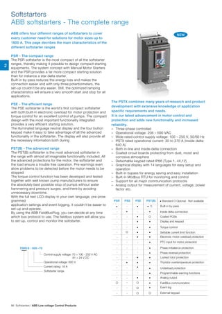 Softstarters
ABB softstarters - The complete range
ABB offers four different ranges of softstarters to cover
every customer need for solutions for motor sizes up to
1800 A. This page decribes the main characteristics of the
different softstarter ranges
PSR - The compact range
The PSR softstarter is the most compact of all the softstarter
ranges, thereby making it possible to design compact starting
equipments. The system concept with Manual Motor Starters
and the PSR provides a far more compact starting solution
than for instance a star delta starter.
Built-in by-pass reduces the energy loss and makes the
connection easier and with only three potentiometers, the
set-up couldn't be any easier. Still, the optimized ramping
characteristics will ensure a very smooth start and stop for all
applications.
PSE - The efficient range
The PSE soitstarter is the world's first compact softstarter
with both built-in electronic overload for motor protection and
torque control for an excellent control of pumps. The compact
design with the most important functionality integrated
provides a very efficient starting solution.
The illuminated language neutral display and the four button
keypad make it easy to take advantage of all the advanced
functionality in the softstarter. The display will also provide all
the necessary information both during
PST(B) - The advanced range
The PST(B) softstarter is the most advanced sottstarter in
the range with almost all imaginable functionality included. All
the advanced protections for the motor, the softstarter and
the load ensure a trouble free operation. Pre-warnings even
aliow problems to be detected before the motor needs to be
stopped
The torque control function has been developed and tested
together with well known pump manufacturers to ensure
the absolutely best possible stop of pumps without water
hammering and pressure surges. and there by avoiding
unnecessary downtime.
With the full text LCD display in your own language, pre-prow
grammed
application settings and event logging, it couldn't be easier to
set-up and operate.
By using the ABB FieldBusPlug, you can decide at any time
which bus protocol to use. The fieldbus system will allow you
to set-up, control and monitor the sottstarter.
Softstarters
ABB softstarters - The complete range
ABB offers four different ranges of softstarters to cover every customer
need for solutions for motor sizes up to 1800 A. This page decribes the
main characteristics of the different softstarter ranges
PSR - The compact range
PSE - The efficient range
The PSR softstarter is the most compact of all the softstarter ranges,
thereby making it possible to design compact starting equipments. The
system concept with Manual Motor Starters and the PSR provides a far
more compact starting solution than for instance a star delta starter.
PST(B) - The advanced range
The PST(B) softstarter is the most advanced sottstarter in the range with
almost all imaginable functionality included. All the advanced protections for
the motor, the softstarter and the load ensure a trouble free operation.
Pre-warnings even aliow problems to be detected before the motor needs
to be stopped
The torque control function has been developed and tested together with
well known pump manufacturers to ensure the absolutely best possible
stop of pumps without water hammering and pressure surges. and thereby
avoiding unnecessary downtime.
With the full text LCD display in your own language, pre-prow grammed
application settings and event logging, it couldn't be easier to set-up and
operate.
By using the ABB FieldBusPlug, you can decide at any time which bus
protocol to use. The fieldbus system will allow you to set-up, control and
monitor the sottstarter.
The PSE soitstarter is the world's first compact softstarter with both built-in
electronic overload for motor protection and torque control for an excellent
control of pumps. The compact design with the most important functionality
integrated provides a very efficient starting solution.
Built-in by-pass reduces the energy loss and makes the connection easier
and with only three potentiometers, the set-up couldn't be any easier. Still,
the optimized ramping characteristics will ensure a very smooth start and
stop for all applications.
The illuminated language neutral display and the four button keypad make it
easy to take advantage of all the advanced functionality in the softstarter.
The display will also provide all the necessary information both during
PSR18 - 600 -70
}
Control supply voltage: 70 = 100 - 250 V AC
81 = 24 V DC
Operational voltage: 600 V
Current rating: 18 A
Softstarter range
O O
O
O O
O
O
-
- -
- -
-
-
-
-
-
-
-
-
-
-
-
-
-
-
-
-
-
-
-
-
-
-
-
-
-
- -
-
-
-
-
PSR PSS PSE PST(B) Standard O Opional - Not available
1) Built-in by-pass
Inside delta connection
Coated PCBs
Display and keypad
Torque control
Settable current limit function
Elecironic motor ovedoad protection
PTC input for motor protection
Phase imbalance protection
Phase reversal protection
Locked rotor protection
Thyristor overtemperature protection
Underload protection
Programmable warning functions
Analog output
FieldBus communication
Event log
External keypad
PSR18 - 600 -70
Softstarters
ABB softstarters - The complete range
ABB offers four different ranges of softstarters to cover every customer
need for solutions for motor sizes up to 1800 A. This page decribes the
main characteristics of the different softstarter ranges
PSR - The compact range
PSE - The efficient range
The PSR softstarter is the most compact of all the softstarter ranges,
thereby making it possible to design compact starting equipments. The
system concept with Manual Motor Starters and the PSR provides a far
more compact starting solution than for instance a star delta starter.
PST(B) - The advanced range
The PST(B) softstarter is the most advanced sottstarter in the range with
almost all imaginable functionality included. All the advanced protections for
the motor, the softstarter and the load ensure a trouble free operation.
Pre-warnings even aliow problems to be detected before the motor needs
to be stopped
The torque control function has been developed and tested together with
well known pump manufacturers to ensure the absolutely best possible
stop of pumps without water hammering and pressure surges. and thereby
avoiding unnecessary downtime.
With the full text LCD display in your own language, pre-prow grammed
application settings and event logging, it couldn't be easier to set-up and
operate.
By using the ABB FieldBusPlug, you can decide at any time which bus
protocol to use. The fieldbus system will allow you to set-up, control and
monitor the sottstarter.
The PSE soitstarter is the world's first compact softstarter with both built-in
electronic overload for motor protection and torque control for an excellent
control of pumps. The compact design with the most important functionality
integrated provides a very efficient starting solution.
Built-in by-pass reduces the energy loss and makes the connection easier
and with only three potentiometers, the set-up couldn't be any easier. Still,
the optimized ramping characteristics will ensure a very smooth start and
stop for all applications.
The illuminated language neutral display and the four button keypad make it
easy to take advantage of all the advanced functionality in the softstarter.
The display will also provide all the necessary information both during
PSR18 - 600 -70
}
Control supply voltage: 70 = 100 - 250 V AC
81 = 24 V DC
Operational voltage: 600 V
Current rating: 18 A
Softstarter range
O O
O
O O
O
O
-
- -
- -
-
-
-
-
-
-
-
-
-
-
-
-
-
-
-
-
-
-
-
-
-
-
-
-
-
- -
-
-
-
-
PSR PSS PSE PST(B) Standard O Opional - Not available
1) Built-in by-pass
Inside delta connection
Coated PCBs
Display and keypad
Torque control
Settable current limit function
Elecironic motor ovedoad protection
PTC input for motor protection
Phase imbalance protection
Phase reversal protection
Locked rotor protection
Thyristor overtemperature protection
Underload protection
Programmable warning functions
Analog output
FieldBus communication
Event log
External keypad
Quick guide for selection
PSR PSS PSE PST(B)
4 1SFC132009C0201 | Softstarters Catalog
Complete control of pumps
Time to use your processes to their full
potential. The PSTX features many applica-
tion enhancing features, including torque
control: the most efficient way to start and
stop pumps. The pump cleaning feature
can reverse pump flow and clean out pipes,
securing uptime of your pump system.
Built-in bypass saves time and energy
When reaching full speed, the PSTX will
activate its bypass. This saves energy while
reducingthesoftstarter’sheatgeneration.On
the PSTX, the bypass is built in and verified
by ABB, saving you time during installation
and space in your panel.
Complete motor protection
ThePSTXofferscompletemotorprotectionin
only one unit and is able to handle both load
andnetworkirregularities.PT-100,earthfault
protectionandover/undervoltageprotection
along with many other functions keep your
motor safer than ever.
PSTX – The advanced range
Introduction
The PSTX combines many years of res
extensive knowledge of application sp
It is our latest advancement in motor c
adds new functionality and increased r
• Three-phase controlled
• Operational voltage: 208 – 690 VAC
•	 Wide rated control supply voltage:
100 – 250 V, 50/60 Hz
• PSTX rated operational current: 30 to 370 A
(inside-delta: 640 A)
• Both in-line and inside-delta connection
• Coated circuit boards
protecting from dust, moist and
corrosive atmosphere
• Detachable keypad rated IP66 (Type 1, 4X,12)
Improve installation
Efficiency
Secure motor
Reliability
Increase application
Productivity
The PSTX combines many years of research and product
development with extensive knowledge of application
specific requirements and needs.
It is our latest advancement in motor control and
protection and adds new functionality and increased
reliability.
–	 Three-phase controlled
–	 Operational voltage: 208 – 690 VAC
–	 Wide rated control supply voltage: 100 – 250 V, 50/60 Hz
–	 PSTX rated operational current: 30 to 370 A (inside-delta:
640 A)
–	 Both in-line and inside-delta connection
–	 Coated circuit boards protecting from dust, moist and
corrosive atmosphere
–	 Detachable keypad rated IP66 (Type 1, 4X,12)
–	 Graphical display with 14 languages for easy setup and
operation
–	 Built-in bypass for energy saving and easy installation
–	 Built-in Modbus RTU for monitoring and control
–	 Support for all major communication protocols
–	 Analog output for measurement of current, voltage, power
factor etc.
NEW
2
86 Softstarters | ABB Low voltage Control Products
 