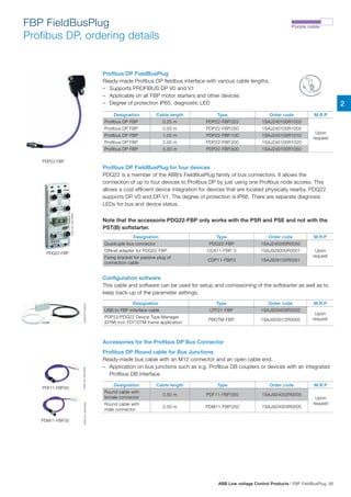 Profibus DP FieldBusPlug
Ready-made Profibus DP fieldbus interface with various cable lengths.
–	 Supports PROFIBUS DP V0 and V1
–	 Applicable on all FBP motor starters and other devices
–	 Degree of protection IP65, diagnostic LED
Profibus DP FieldBusPlug for four devices
PDQ22 is a member of the ABB’s FieldBusPlug family of bus connectors. It allows the
connection of up to four devices to Profibus DP by just using one Profibus node access. This
allows a cost efficient device integration for devices that are located physically nearby. PDQ22
supports DP-V0 and DP-V1. The degree of protection is IP66. There are separate diagnosis
LEDs for bus and device status.
Profibus DP Round cable for Bus Junctions
Ready-made bus cable with an M12 connector and an open cable end.
–	 Application on bus junctions such as e.g. Profibus DB couplers or devices with an integrated
Profibus DB interface
Configuration software
This cable and software can be used for setup and comissioning of the softstarter as well as to
keep back-up of the parameter settings.
Accessories for the Profibus DP Bus Connector
Note that the accessorie PDQ22-FBP only works with the PSR and PSE and not with the
PST(B) softstarter.
Designation Cable length Type Order code M.R.P
Profibus DP FBP 0.25 m PDP22-FBP.025 1SAJ240100R1003
Upon
request
Profibus DP FBP 0.50 m PDP22-FBP.050 1SAJ240100R1005
Profibus DP FBP 1.00 m PDP22-FBP.100 1SAJ240100R1010
Profibus DP FBP 2.00 m PDP22-FBP.200 1SAJ240100R1020
Profibus DP FBP 5.00 m PDP22-FBP.500 1SAJ240100R1050
Designation Cable length Type Order code M.R.P
Round cable with
female connector
0.50 m PDF11-FBP.050 1SAJ924002R0005
Upon
requestRound cable with
male connector
0.50 m PDM11-FBP.050 1SAJ924003R0005
Designation Type Order code M.R.P
Quadruple bus connector PDQ22-FBP 1SAJ240200R0050
Upon
request
DINrail adapter for PDQ22-FBP CDA11-FBP. 0 1SAJ929300R0001
Fixing bracket for passive plug of
connection cable
CDP11-FBP.0 1SAJ929100R0001
Designation Type Order code M.R.P
USB to FBP interface cable UTF21-FBP 1SAJ929400R0002
Upon
requestPDP22/PDQ22 Device Type Manager
(DTM) incl. FDT/DTM frame application
PBDTM-FBP 1SAJ924012R0005
FBP FieldBusPlug
Profibus DP, ordering details
Purple cable
PDF11-FBP.50
PDM11-FBP.50
PDX11-FBP
2CDC341048F00032CDC341049F00032CDC341047F0003
FBP FieldBusPlug
Profibus DP accessories, ordering details
Accessories for the Profibus DP Bus Connector
Profibus DP Round cable for Bus Junctions
Ready-made bus cable with an M12 connector and an open cable end.
• Application on bus junctions such as e.g. Profibus DB couplers or devices with an integrated Profibus DB interface
Designation Cable length Type Order code
Packing
piece
Weight
kg
1 piece
Round cable
with female connector 0.50 m PDF11-FBP.050 1SAJ924002R0005 1 0.04
Round cable
with male connector 0.50 m PDM11-FBP.050 1SAJ924003R0005 1 0.04
Profibus DP round cable for bus extension
Ready-made bus cable with M12 male and female connectors
Round cable on coil
Designation Cable length Type Order code
Packing
piece
Weight
kg
1 piece
Extension cable 0.50 m PDX11-FBP.050 1SAJ924001R0005 1 0.04
Extension cable 1.00 m PDX11-FBP.100 1SAJ924001R0010 1 0.08
Extension cable 3.00 m PDX11-FBP.300 1SAJ924001R0030 1 0.20
Extension cable 5.00 m PDX11-FBP.500 1SAJ924001R0050 1 0.31
To connect the PST softstarter to a Profibus DP fieldbus system...
you need specific software for PLC setup, (GSD file) which is available at www.abb.com/lowvoltage
on the softstarter pages. Look under the documentation-link named Software. If you need help or
advice, please contact your local ABB office.
PDP21 is replaced by PDP22.
Use PDP22 with the GSD-file Abb_082d.gsd regardless if the PLC is a DP/V0 or DP/V1.
Purple cable
PDP22-FBP
PDQ22-FBP
2CDC341048F0006
2CDC34101S0010
52 Softstarters | 1SFC132005C0201, rev. M
FBP FieldBusPlug
Profibus DP, ordering details
Profibus DP FieldBusPlug
Ready-made Profibus DP fieldbus interface with various cable lengths.
• Supports PROFIBUS DP V0 and V1
• Applicable on all FBP motor starters and other devices
• Degree of protection IP65, diagnostic LED
Designation Cable length Type Order code
Packing
piece
Weight
kg
1 piece
Profibus DP FBP 0.25 m PDP22-FBP.025 1SAJ240100R1003 1 0.09
Profibus DP FBP 0.50 m PDP22-FBP.050 1SAJ240100R1005 1 0.10
Profibus DP FBP 1.00 m PDP22-FBP.100 1SAJ240100R1010 1 0.13
Profibus DP FBP 2.00 m PDP22-FBP.200 1SAJ240100R1020 1 0.20
Profibus DP FBP 5.00 m PDP22-FBP.500 1SAJ240100R1050 1 0.36
Profibus DP FieldBusPlug for four devices
PDQ22 is a member of the ABB’s FieldBusPlug family of bus connectors. It allows the connection of
up to four devices to Profibus DP by just using one Profibus node access. This allows a cost efficient
device integration for devices that are located physically nearby. PDQ22 supports DP-V0 and DP-V1.
The degree of protection is IP66. There are separate diagnosis LEDs for bus and device status.
Note that the accessorie PDQ22-FBP only works with the PSR and PSE and not with the PST(B) softstarter.
Designation Type Order code
Packing
piece
Weight
kg
1 piece
Quadruple bus connector PDQ22-FBP 1SAJ240200R0050 1 0.20
DINrail adapter for PDQ22-FBP CDA11-FBP. 0 1SAJ929300R0001 1 0.11
Fixing bracket for passive plug of
connection cable
CDP11-FBP.0 1SAJ929100R0001 1 0.50
Configuration software
This cable and software can be used for setup and comissioning of the softstarter as well as to keep
back-up of the parameter settings.
Designation Type Order code
Packing
piece
Weight
kg
1 piece
USB to FBP interface cable UTF21-FBP 1SAJ929400R0002 1
PDP22/PDQ22 Device Type Manager (DTM) incl.
FDT/DTM frame application
PBDTM-FBP 1SAJ924012R0005 1
To connect the PST softstarter to a Profibus DP fieldbus system...
you need specific software for PLC setup, (GSD file) which is available at www.abb.com/lowvoltage
on the softstarter pages. Look under the documentation-link named Software. If you need help or
advice, please contact your local ABB office.
PDP21 is replaced by PDP22.
Use PDP22 with the GSD-file Abb_082d.gsd regardless if the PLC is a DP/V0 or DP/V1.
Purple cable
PDP22-FBP
PDQ22-FBP
2CDC341048F0006
2CDC34101S0010
52 Softstarters | 1SFC132005C0201, rev. M
FBP FieldBusPlug
Profibus DP, ordering details
Profibus DP FieldBusPlug
Ready-made Profibus DP fieldbus interface with various cable lengths.
• Supports PROFIBUS DP V0 and V1
• Applicable on all FBP motor starters and other devices
• Degree of protection IP65, diagnostic LED
Designation Cable length Type Order code
Packing
piece
Weight
kg
1 piece
Profibus DP FBP 0.25 m PDP22-FBP.025 1SAJ240100R1003 1 0.09
Profibus DP FBP 0.50 m PDP22-FBP.050 1SAJ240100R1005 1 0.10
Profibus DP FBP 1.00 m PDP22-FBP.100 1SAJ240100R1010 1 0.13
Profibus DP FBP 2.00 m PDP22-FBP.200 1SAJ240100R1020 1 0.20
Profibus DP FBP 5.00 m PDP22-FBP.500 1SAJ240100R1050 1 0.36
Profibus DP FieldBusPlug for four devices
PDQ22 is a member of the ABB’s FieldBusPlug family of bus connectors. It allows the connection of
up to four devices to Profibus DP by just using one Profibus node access. This allows a cost efficient
device integration for devices that are located physically nearby. PDQ22 supports DP-V0 and DP-V1.
The degree of protection is IP66. There are separate diagnosis LEDs for bus and device status.
Note that the accessorie PDQ22-FBP only works with the PSR and PSE and not with the PST(B) softstarter.
Designation Type Order code
Packing
piece
Weight
kg
1 piece
Quadruple bus connector PDQ22-FBP 1SAJ240200R0050 1 0.20
DINrail adapter for PDQ22-FBP CDA11-FBP. 0 1SAJ929300R0001 1 0.11
Fixing bracket for passive plug of
connection cable
CDP11-FBP.0 1SAJ929100R0001 1 0.50
Configuration software
This cable and software can be used for setup and comissioning of the softstarter as well as to keep
back-up of the parameter settings.
Designation Type Order code
Packing
piece
Weight
kg
1 piece
USB to FBP interface cable UTF21-FBP 1SAJ929400R0002 1
PDP22/PDQ22 Device Type Manager (DTM) incl.
FDT/DTM frame application
PBDTM-FBP 1SAJ924012R0005 1
To connect the PST softstarter to a Profibus DP fieldbus system...
you need specific software for PLC setup, (GSD file) which is available at www.abb.com/lowvoltage
on the softstarter pages. Look under the documentation-link named Software. If you need help or
advice, please contact your local ABB office.
PDP21 is replaced by PDP22.
Use PDP22 with the GSD-file Abb_082d.gsd regardless if the PLC is a DP/V0 or DP/V1.
Purple cable
PDP22-FBP
PDQ22-FBP
2CDC341048F0006
2CDC34101S0010
52 Softstarters | 1SFC132005C0201, rev. M
FBP FieldBusPlug
Profibus DP, ordering details
Profibus DP FieldBusPlug
Ready-made Profibus DP fieldbus interface with various cable lengths.
• Supports PROFIBUS DP V0 and V1
• Applicable on all FBP motor starters and other devices
• Degree of protection IP65, diagnostic LED
Designation Cable length Type Order code
Packing
piece
Weight
kg
1 piece
Profibus DP FBP 0.25 m PDP22-FBP.025 1SAJ240100R1003 1 0.09
Profibus DP FBP 0.50 m PDP22-FBP.050 1SAJ240100R1005 1 0.10
Profibus DP FBP 1.00 m PDP22-FBP.100 1SAJ240100R1010 1 0.13
Profibus DP FBP 2.00 m PDP22-FBP.200 1SAJ240100R1020 1 0.20
Profibus DP FBP 5.00 m PDP22-FBP.500 1SAJ240100R1050 1 0.36
Profibus DP FieldBusPlug for four devices
PDQ22 is a member of the ABB’s FieldBusPlug family of bus connectors. It allows the connection of
up to four devices to Profibus DP by just using one Profibus node access. This allows a cost efficient
device integration for devices that are located physically nearby. PDQ22 supports DP-V0 and DP-V1.
The degree of protection is IP66. There are separate diagnosis LEDs for bus and device status.
Note that the accessorie PDQ22-FBP only works with the PSR and PSE and not with the PST(B) softstarter.
Designation Type Order code
Packing
piece
Weight
kg
1 piece
Quadruple bus connector PDQ22-FBP 1SAJ240200R0050 1 0.20
DINrail adapter for PDQ22-FBP CDA11-FBP. 0 1SAJ929300R0001 1 0.11
Fixing bracket for passive plug of
connection cable
CDP11-FBP.0 1SAJ929100R0001 1 0.50
Configuration software
This cable and software can be used for setup and comissioning of the softstarter as well as to keep
back-up of the parameter settings.
Designation Type Order code
Packing
piece
Weight
kg
1 piece
USB to FBP interface cable UTF21-FBP 1SAJ929400R0002 1
PDP22/PDQ22 Device Type Manager (DTM) incl.
FDT/DTM frame application
PBDTM-FBP 1SAJ924012R0005 1
2
ABB Low voltage Control Products | FBP FieldBusPlug 95
 