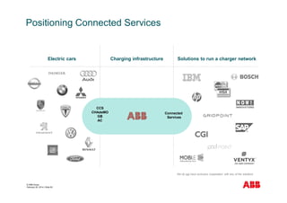 © ABB Group
February 20, 2014 | Slide 93
Positioning Connected Services
Electric cars Charging infrastructure Solutions to run a charger network
We do not have exclusive cooperation with any of the solutions
Connected
Services
CCS
CHAdeMO
GB
AC
 