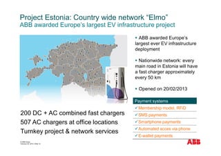© ABB Group
February 20, 2014 | Slide 14
Project Estonia: Country wide network “Elmo”
ABB awarded Europe’s largest EV infrastructure project
§ ABB awarded Europe’s
largest ever EV infrastructure
deployment
§ Nationwide network: every
main road in Estonia will have
a fast charger approximately
every 50 km
§ Opened on 20/02/2013
200 DC + AC combined fast chargers
507 AC chargers at office locations
Turnkey project & network services
Payment systems
üMembership model, RFiD
üSMS payments
üSmartphone payments
üAutomated acces via phone
üE-wallet payments
 