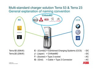 © ABB Group
February 20, 2014 | Slide 61
Multi-standard charger solution Terra 53 & Terra 23
Terra 53 (50kW) C - (Combo) = Combined Charging Systems (CCS) - DC
Terra 23 (20kW) J - (Japan) = CHAdeMO - DC
T - (Socket) = Type 2 socket - AC
G - (Grid) = Cable + Type 2 Connector - AC
General explanation of naming convention
CHAdeMO
CCSAC
 