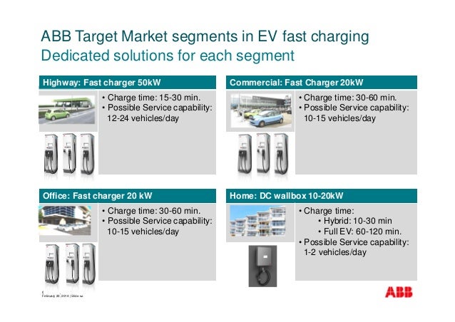 Ev Charging Infrastructure Intelligent Charging Solutions Ev Charging Infrastructure Intelligent Charging Solutions