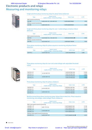 Electrification products price list 125
Electronic products and relays
Measuring and monitoring relays
Single and three phase monitoring relays for phase failure detection
Three phase monitoring relays for over and undervoltage with adjustable threshold
values
Three phase monitoring relays for phase unbalance
Multifunctional three phase monitoring relays (phase failure detection, Phase sequence
monitoring, overvoltage, undervoltage, Phase unbalance)
Single and three phase monitoring relays for over / undervoltage and phase failure
detection
Three phase monitoring relays for phase sequence monitoring and phase failure
detection
Type
Rated control
supply voltage = measuring voltage
Order Code L.P.(`)
With neutral monitoring
CM-PBE 3x380-440 V AC, 220-240 V AC 1SVR550881R9400 4550
Without neutral monitoring
CM-PBE 3x380-440 V AC 1SVR550882R9500 4550
Type
Rated control
supply voltage = measuring voltage
Order Code L.P.(`)
With neutral monitoring
CM-PVE 3x320-460 V AC, 185-265 V AC 1SVR550870R9400 n 4550
Without neutral monitoring
CM-PVE 3x320-460 V AC 1SVR550871R9500 4550
Type
Rated control
supply voltage = measuring voltage
Order Code L.P.(`)
CM-PFS.S 3x200-500 V AC 1SVR730824R9300 2,080
Type
Rated control
supply voltage = measuring voltage
Order Code L.P.(`)
CM-PVS.31P
3x160-300 V AC
1SVR740794R1300 15350
CM-PVS.31S 1SVR730794R1300 12660
CM-PVS.41P
3x300-500 V AC
1SVR740794R3300 13660
CM-PVS.41S 1SVR730794R3300 13660
Type
Rated control
supply voltage = measuring voltage
Order Code L.P.(`)
CM-PAS.31P
3x160-300 V AC
1SVR740774R1300 14,590
CM-PAS.31S 1SVR730774R1300 12,660
CM-PAS.41P
3x300-500 V AC
1SVR740774R3300 14590
CM-PAS.41S 1SVR730774R3300 12660
Type
Rated control
supply voltage = measuring voltage
Order Code L.P.(`)
With interrupted neutral monitoring
CM-MPS.11P
3x90-170 V AC
1SVR740885R1300 15190
CM-MPS.11S 1SVR730885R1300 14170
CM-MPS.21P
3x180-280 V AC
1SVR740885R3300 14680
CM-MPS.21S 1SVR730885R3300 13,930
Without interrupted neutral monitoring
CM-MPS.41S 3x300-500 V AC 1SVR730884R3300 n 5,810
 Stock items
ABB Authorised Dealer R.Sanghavi Mercantile Pvt. Ltd. Tel: 9323092384
Email: vishal@roopal.in http://www.m.sanghavi.co.in Locate us: https://goo.gl/maps/LQgx8eDMj5v
 