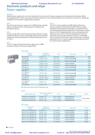 Electrification products price list 129
Electronic products and relays
Power supplies
Overview
Modern power supply units are a vital component in most areas of energy management and automation technology. ABB as
your global partner in these areas pays the utmost attention to the resulting requirements. Innovation is the key to a substantial
enlargement of our power supply product program:
CP-D
The CP-D range of power supply units in MDRC design (modular
DIN rail components) fits into all domestic installation and
distribution panels.
CP-E
The CP-E range offers enhanced functionality while the number
of different types has been considerably reduced. Now all power
supply units can be operated at an ambient temperature of up
to +70 °C.
CP-T
The CP-T range of three-phase power supply units is ABB’s
youngest member of the power supply family.
CP-C.1
The CP-C.1 power supplies are ABB’s high-performance
and most advanced range. With excellent efficiency, high
reliability and innovative functionality it is prepared for the
most demanding industrial applications. These power supplies
have up to 50 % integrated power reserve and operate at an
efficiency of up to 94 %. They are equipped with overheat
protection and active power factor correction. Combinded
with a broad AC and DC input range and extensive worldwide
approvals the CP-C.1 power supplies are the preferred choice
for professional DC applications.			
			
CP-E range
CP-C.1
CP-T range
Input voltage range
Rated output Voltage/
Current
Type Order Code L.P.(`)w
100-240 V AC, 90-300 V DC 24 V DC / 5 A CP-C.1 24/5.0 1SVR360563R1001
Upon request100-240 V AC, 90-300 V DC 24 V DC / 10 A CP-C.1 24/10.0 1SVR360663R1001
100-240 V AC, 90-300 V DC 24 V DC / 20 A CP-C.1 24/20.0 1SVR360763R1001
"Rated I/P
voltage"
"Rated O/P
Voltage/Current"
Type Order Code L.P.(`)w
340-575 V AC/ 480-820 V DC 24 V DC / 5 A CP-T 24/5.0 1SVR427054R0000 11,700
340-575 V AC/ 480-820 V DC 24 V DC / 10 A CP-T 24/10.0 1SVR427055R0000 14,900
340-575 V AC/ 480-820 V DC 24 V DC / 20 A CP-T 24/20.0 1SVR427056R0000 18,480
340-575 V AC/ 480-820 V DC 24 V DC / 40 A CP-T 24/40.0 1SVR427057R0000 27,340
340-575 V AC/ 480-820 V DC 48 V DC / 5 A CP-T 48/5.0 1SVR427054R2000 16,200
340-575 V AC/ 480-820 V DC 48 V DC / 10 A CP-T 48/10.0 1SVR427055R2000 22,130
340-575 V AC/ 480-820 V DC 48 V DC / 20 A CP-T 48/20.0 1SVR427056R2000 32,400
Rated I/P
voltage
Rated O/P
Voltage/Current
Type Order Code L.P.(`)
100-240 V AC 5 V DC / 3 A CP-E 5/3.0 1SVR427033R3000 4250
100-240 V AC 12 V DC / 2.5 A CP-E 12/2.5 1SVR 427032R1000 n 4410
115 / 230 V AC
auto select
12 V DC / 10 A CP-E 12/10.0 1SVR427035R1000 n 8100
100-240 V AC 24 V DC / 0.75 A CP-E 24/0.75 1SVR427030R0000 3240
100-240 V AC 24 V DC / 1.25 A CP-E 24/1.25 1SVR427031R0000 n 3540
100-240 V AC 24 V DC / 2.5 A CP-E 24/2.5 1SVR427032R0000 n 3650
115 / 230 V AC
auto select
24 V DC / 5 A CP-E 24/5.0 1SVR427034R0000 n 6570
115 / 230 V AC
auto select
24 V DC / 10 A CP-E 24/10.0 1SVR427035R0000 n 9610
115 / 230 V AC 24 V DC / 20 A CP-E 24/20.0 1SVR427036R0000 n 17210
100-240 V AC 48 V DC / 0.625 A CP-E 48/0.62 1SVR427030R2000 4550
100-240 V AC 48 V DC / 1.25 A CP-E 48/1.25 1SVR427031R2000 5790
115 / 230 V AC
auto select
48 V DC / 5 A CP-E 48/5.0 1SVR427034R2000 11730
115 / 230 V AC 48 V DC / 10 A CP-E 48/10.0 1SVR427035R2000 n 16710
Note: Refer technical Data sheet for DC Voltage input range
 Stock items
ABB Authorised Dealer R.Sanghavi Mercantile Pvt. Ltd. Tel: 9323092384
Email: vishal@roopal.in http://www.m.sanghavi.co.in Locate us: https://goo.gl/maps/LQgx8eDMj5v
 