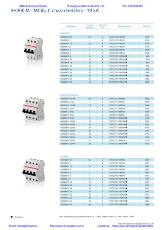 Electrification products price list 153
SH203M-C 0.5 0.5 4 1SYS273011R0984 1129
SH203M-C 1 1 4 1SYS273011R0014 1129
SH203M-C 1.6 1.6 4 1SYS273011R0974 1129
SH203M-C 2 2 4 1SYS273011R0024 1129
SH203M-C 3 3 4 1SYS273011R0034 1129
SH203M-C 4 4 4 1SYS273011R0044 1129
SH203M-C 6 6 4 1SYS273011R0064 n 849
SH203M-C 10 10 4 1SYS273011R0104 n 849
SH203M-C 16 16 4 1SYS273011R0164 n 849
SH203M-C 20 20 4 1SYS273011R0204 n 849
SH203M-C 25 25 4 1SYS273011R0254 n 849
SH203M-C 32 32 4 1SYS273011R0324 n 849
SH203M-C 40 40 4 1SYS273011R0404 n 1308
SH203M-C 50 50 4 1SYS273011R0504 n 1308
SH203M-C 63 63 4 1SYS273011R0634 n 1308
SH203M-C 0.5 NA 0.5 3 1SYS273113R0984 1466
SH203M-C 1 NA 1 3 1SYS273113R0014 1466
SH203M-C 1.6 NA 1.6 3 1SYS273113R0974 1466
SH203M-C 2 NA 2 3 1SYS273113R0024 1466
SH203M-C 3 NA 3 3 1SYS273113R0034 1466
SH203M-C 4 NA 4 3 1SYS273113R0044 1466
SH203M-C 6 NA 6 3 1SYS273113R0064 n 1192
SH203M-C 10 NA 10 3 1SYS273113R0104 n 1192
SH203M-C 16 NA 16 3 1SYS273113R0164 n 1192
SH203M-C 20 NA 20 3 1SYS273113R0204 n 1192
SH203M-C 25 NA 25 3 1SYS273113R0254 n 1192
SH203M-C 32 NA 32 3 1SYS273113R0324 n 1192
SH203M-C 40 NA 40 3 1SYS273113R0404 n 1730
SH203M-C 50 NA 50 3 1SYS273113R0504 1730
SH203M-C 63 NA 63 3 1SYS273113R0634 n 1730
SH204M-C 0.5 0.5 3 1SYS274011R0984 1601
SH204M-C 1 1 3 1SYS274011R0014 1601
SH204M-C 1.6 1.6 3 1SYS274011R0974 1601
SH204M-C 2 2 3 1SYS274011R0024 1601
SH204M-C 3 3 3 1SYS274011R0034 1601
SH204M-C 4 4 3 1SYS274011R0044 1601
SH204M-C 6 6 3 1SYS274011R0064 n 1147
SH204M-C 10 10 3 1SYS274011R0104 n 1147
SH204M-C 16 16 3 1SYS274011R0164 n 1147
SH204M-C 20 20 3 1SYS274011R0204 n 1147
SH204M-C 25 25 3 1SYS274011R0254 n 1147
SH204M-C 32 32 3 1SYS274011R0324 n 1147
SH204M-C 40 40 3 1SYS274011R0404 n 1660
SH204M-C 50 50 3 1SYS274011R0504 n 1660
SH204M-C 63 63 3 1SYS274011R0634 n 1660
Triple Pole	
Triple Pole & Neutral
Four Pole
SH200 M - MCBs, C characteristics - 10 kA
Description
Current
Rating (A)
Pack Unit
(Pc)
Ordering Code M.R.P.(`)
Note: Standard packing quantity for MCBs: SP - 12 Nos, SPN/DP - 6 Nos, TP - 4 Nos, TPN/FP - 3 Nos. Stock items
ABB Authorised Dealer R.Sanghavi Mercantile Pvt. Ltd. Tel: 9323092384
Email: vishal@roopal.in http://www.m.sanghavi.co.in Locate us: https://goo.gl/maps/LQgx8eDMj5v
 