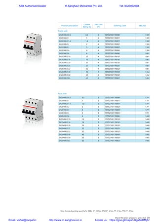 Electrification products price list 155
SH204M-D 0.5 0.5 3 1SYS274011R0981 1791
SH204M-D 1 1 3 1SYS274011R0011 1791
SH204M-D 1.6 1.6 3 1SYS274011R0971 1791
SH204M-D 2 2 3 1SYS274011R0021 1791
SH204M-D 3 3 3 1SYS274011R0031 1791
SH204M-D 4 4 3 1SYS274011R0041 1791
SH204M-D 6 6 3 1SYS274011R0061 1460
SH204M-D 10 10 3 1SYS274011R0101 1460
SH204M-D 16 16 3 1SYS274011R0161 1460
SH204M-D 20 20 3 1SYS274011R0201 1460
SH204M-D 25 25 3 1SYS274011R0251 1460
SH204M-D 32 32 3 1SYS274011R0321 1460
SH204M-D 40 40 3 1SYS274011R0401 1905
SH204M-D 50 50 3 1SYS274011R0501 1905
SH204M-D 63 63 3 1SYS274011R0631 1905
SH203M-D 0.5 0.5 4 1SYS273011R0981 1389
SH203M-D 1 1 4 1SYS273011R0011 1389
SH203M-D 1.6 1.6 4 1SYS273011R0971 1389
SH203M-D 2 2 4 1SYS273011R0021 1389
SH203M-D 3 3 4 1SYS273011R0031 1389
SH203M-D 4 4 4 1SYS273011R0041 1389
SH203M-D 6 6 4 1SYS273011R0061 1061
SH203M-D 10 10 4 1SYS273011R0101 1061
SH203M-D 16 16 4 1SYS273011R0161 1061
SH203M-D 20 20 4 1SYS273011R0201 1061
SH203M-D 25 25 4 1SYS273011R0251 1061
SH203M-D 32 32 4 1SYS273011R0321 1061
SH203M-D 40 40 4 1SYS273011R0401 1462
SH203M-D 50 50 4 1SYS273011R0501 1462
SH203M-D 63 63 4 1SYS273011R0631 1462
Triple pole
Four pole
Product Description
Current
Rating (A)
Pack Unit
(Pc)
Ordering Code M.R.P.(`)
Note: Standard packing quantity for MCBs: SP - 12 Nos, SPN/DP - 6 Nos, TP - 4 Nos, TPN/FP - 3 Nos.
ABB Authorised Dealer R.Sanghavi Mercantile Pvt. Ltd. Tel: 9323092384
Email: vishal@roopal.in http://www.m.sanghavi.co.in Locate us: https://goo.gl/maps/LQgx8eDMj5v
 