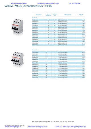 160 Electrification products price list
S200M - MCBs, D characteristics - 10 kA
S204M-D 0.5 0.5 3 2CDS274001R0981 2,273
S204M-D 1 1 3 2CDS274001R0011 2,273
S204M-D 1.6 1.6 3 2CDS274001R0971 2,273
S204M-D 2 2 3 2CDS274001R0021 2,273
S204M-D 3 3 3 2CDS274001R0031 2,273
S204M-D 4 4 3 2CDS274001R0041 2,273
S204M-D 6 6 3 2CDS274001R0061 1,721
S204M-D 10 10 3 2CDS274001R0101 1,721
S204M-D 16 16 3 2CDS274001R0161 1,721
S204M-D 20 20 3 2CDS274001R0201 1,721
S204M-D 25 25 3 2CDS274001R0251 1,721
S204M-D 32 32 3 2CDS274001R0321 1,721
S204M-D 40 40 3 2CDS274001R0401 2,564
S204M-D 50 50 3 2CDS274001R0501 2,564
S204M-D 63 63 3 2CDS274001R0631 2,564
S203M-D 0.5 0.5 4 2CDS273001R0981 1,691
S203M-D 1 1 4 2CDS273001R0011 1,691
S203M-D 1.6 1.6 4 2CDS273001R0971 1,691
S203M-D 2 2 4 2CDS273001R0021 1,691
S203M-D 3 3 4 2CDS273001R0031 1,691
S203M-D 4 4 4 2CDS273001R0041 1,691
S203M-D 6 6 4 2CDS273001R0061 1,374
S203M-D 10 10 4 2CDS273001R0101 1,374
S203M-D 16 16 4 2CDS273001R0161 1,374
S203M-D 20 20 4 2CDS273001R0201 1,374
S203M-D 25 25 4 2CDS273001R0251 1,374
S203M-D 32 32 4 2CDS273001R0321 1,374
S203M-D 40 40 4 2CDS273001R0401 2,048
S203M-D 50 50 4 2CDS273001R0501 2,048
S203M-D 63 63 4 2CDS273001R0631 2,048
Triple pole
Four pole
Description
Current
Rating (A)
Pack Unit
(Pc)
Ordering Code M.R.P.(`)
Note: Standard packing quantity for MCBs: SP - 12 Nos, SPN/DP - 6 Nos, TP - 4 Nos, TPN/FP - 3 Nos.
ABB Authorised Dealer R.Sanghavi Mercantile Pvt. Ltd. Tel: 9323092384
Email: vishal@roopal.in http://www.m.sanghavi.co.in Locate us: https://goo.gl/maps/LQgx8eDMj5v
 