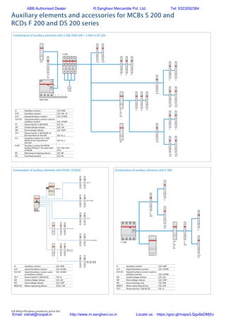 174 Electrification products price list
ST-L
H-L
or
NT
H-BF
S 200
DDA 200
H H H
ST
or
UR
or
OR
H H H
S/H
H H
S/H
(H)
S/H
(H)
H H
S/HBP
F 200
H
or
S/H
H
S/H
(H)
AR/MOD-F
ST-F
or
UR
or
OR
H
or
S/H
S/H
(H)
H
S/H
(H)
S/H
(H)
F 204 125 A
F 204 B type
F 204 PV B
F2 125 A S/H
H-R H-R
H Auxiliary contact S2C-H6R
H-R Auxiliary contact S2C-H6-...R
S/H Signal/Auxiliary contact S2C-S/H6R
S/H (H) Signal/Auxiliary contact used as
auxiliary contact S2C-S/H6R
ST Shunt trip for S 200 MCB S2C-A...
UR Undervoltage release S2C-UA
OR Overvoltage release S2C-OVP
ST-L Shunt trip for S 200 MCBs to
be mounted on the left S2C-A...L
H-L Auxiliary contact for S 200
MCBs to be mounted on
the left
S2C-H...L
H-BF Auxiliary contact for MCBs
bottom fitting (1 for each pole
of MCB)
S2C-H01/S2C-
H10
BP Mechanical tripping device S2C-BP
NT Switched neutral S2C-Nt
Combination of auxiliary elements with S 200, DDA 200 + S 200 or DS 200
ST-L
H-L
or
NT
H-BF
S 200
DDA 200
H H
ST
or
UR
or
OR
BP
F 200
H
or
S/H
H
S/H
(H)
AR/MOD-F
ST-F
or
UR
or
OR
H
or
S/H
S/H
(H)
H
H-R H-R
H Auxiliary contact S2C-H6R
S/H Signal/Auxiliary contact S2C-S/H6R
S/H (H) Signal/Auxiliary contact used as
auxiliary contact S2C-S/H6R
UR Undervoltage release S2C-UA
OR Overvoltage release S2C-OVP
AR Auto reclosing unit F2C-ARI
MOD-F Motor operating device F2C-CM
ST-F Shunt trip for F 200 RCCB F2C-A
Combination of auxiliary elements with F 200Combination of auxiliary elements with DS201, DS202C
Auxiliary elements and accessories for MCBs S 200 and
RCDs F 200 and DS 200 series
H Auxiliary contact S2C-H6R
S/H Signal/Auxiliary contact S2C-S/H6R
S/H (H) Signal/Auxiliary contact used
as auxiliary contact
S2C-S/H6R
ST-F Shunt trip for F 200 RCCB F2C-A
UR Undervoltage release S2C-UA
OR Overvoltage release S2C-OVP
MOD-DS Motor operating device DS2C-CM
ABB Authorised Dealer R.Sanghavi Mercantile Pvt. Ltd. Tel: 9323092384
Email: vishal@roopal.in http://www.m.sanghavi.co.in Locate us: https://goo.gl/maps/LQgx8eDMj5v
 