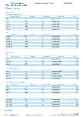Electrification products price list 197
SPN DB - SHC
TPN DB - SHDB
Product Description No of Ways No of Modules Ordering Code M.R.P.(`)
SHC P 4 4 way 4+2 1SYN869011R0041 1,179
SHC P 6 6 way 6+2 1SYN869011R0042 1,473
SHC P 8 8 way 8+2 1SYN869013R0001 1,619
SHC P 10 10 way 10+2 1SYN869013R0002 1,642
SHC P 12 12 way 12+2 1SYN869015R0012 1,857
SHC P 14 14 way 14+2 1SYN869015R0001 2,209
SHC P 16 16 way 16+2 1SYN869011R0161 2,612
SHC P 20 20 way 20+2 1SYN869011R0201 2,968
Product Description No of Ways No of Modules Ordering Code M.R.P.(`)
SHDB WD 4 4 way 8+12 1SYN869020R0001 n 1,966
SHDB WD 6 6 way 8+18 1SYN869021R0001 2,571
SHDB WD 8 8 way 8+24 1SYN869022R0001 n 3,055
SHDB WD 12 12 way 8+36 1SYN869023R0001 n 4,705
SHDB WD 16 16 way 8+48 1SYN869004R0024 5,335
Product Description No of Ways No of Modules Ordering Code M.R.P.(`)
SHDB M 4 4 way 8+12 1SYN869016R0001 n 2,575
SHDB M 6 6 way 8+18 1SYN869017R0001 3,084
SHDB M 8 8 way 8+24 1SYN869018R0001 n 3,792
SHDB M 12 12 way 8+36 1SYN869019R0001 n 5,712
SHDB M 16 16 way 8+48 1SYN869004R0025 7,244
Product Description No of Ways No of Modules Ordering Code M.R.P.(`)
SHDB P 4 4 way 8+12 1SYN869024R0001 3,125
SHDB P 6 6 way 8+18 1SYN869025R0001 4,075
SHDB P 8 8 way 8+24 1SYN869026R0001 4,626
SHDB P 12 12 way 8+36 1SYN869027R0006 6,451
SHDB P 16 16 way 8+48 1SYN869004R0026 8,571
Product Description No of Ways No of Modules Ordering Code M.R.P.(`)
SHDB M WP 4 4 way 8+12 1SYN869001R0004 7,756
SHDB M WP 6 6 way 8+18 1SYN869001R0006 9,337
SHDB M WP 8 8 way 8+24 1SYN869001R0008 10,220
SHDB M WP 12 12 way 8+36 1SYN869004R0027 14,488
SHDB M WP 16 16 way 8+48 1SYN869004R0028 17,299
Product Description No of Ways No of Modules Ordering Code M.R.P.(`)
SHC M WP 4 4 way 4+2 1SYN869002R0004 3,515
SHC M WP 6 6 way 6+2 1SYN869004R0020 3,790
SHC M WP 8 8 way 8+2 1SYN869002R0008 4,656
SHC M WP 10 10 way 10+2 1SYN869004R0021 5,123
SHC M WP 12 12 way 12+2 1SYN869002R0012 4,786
SHC M WP 14 14 way 14+2 1SYN869004R0022 4,845
SHC M WP 16 16 way 16+2 1SYN869004R0023 5,921
SHC M WP 20 20 way 20+2 1SYN869002R0013 5,676
IP 43 Metal Door with Acrylic
IP 30
IP 43 WITH METAL DOOR
IP 43 METAL DOOR WITH ACRYLIC
IP 54
IP 54
Distribution boards
Classic series
 Stock items
ABB Authorised Dealer R.Sanghavi Mercantile Pvt. Ltd. Tel: 9323092384
Email: vishal@roopal.in http://www.m.sanghavi.co.in Locate us: https://goo.gl/maps/LQgx8eDMj5v
 