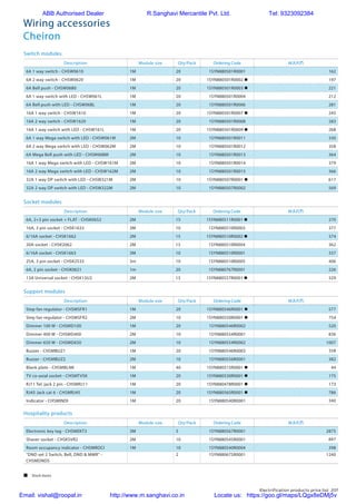 Electrification products price list 207
Wiring accessories
Cheiron
Switch modules
Support modules
Socket modules
Hospitality products
Description Module size Qty/Pack Ordering Code M.R.P.(`)
6A 1 way switch - CHSW0610 1M 20 1SYN880501R0001 162
6A 2 way switch - CHSW0620 1M 20 1SYN880501R0002 n 197
6A Bell push - CHSW06B0 1M 20 1SYN880501R0003 n 221
6A 1 way switch with LED - CHSW061L 1M 20 1SYN880501R0004 212
6A Bell push with LED - CHSW06BL 1M 20 1SYN880501R0006 281
16A 1 way switch - CHSW1610 1M 20 1SYN880501R0007 n 245
16A 2 way switch - CHSW1620 1M 20 1SYN880501R0008 283
16A 1 way switch with LED - CHSW161L 1M 20 1SYN880501R0009 n 268
6A 1 way Mega switch with LED - CHSW061M 2M 10 1SYN880501R0011 330
6A 2 way Mega switch with LED - CHSW062M 2M 10 1SYN880501R0012 358
6A Mega Bell push with LED - CHSW06BM 2M 10 1SYN880501R0013 364
16A 1 way Mega switch with LED - CHSW161M 2M 10 1SYN880501R0014 379
16A 2 way Mega switch with LED - CHSW162M 2M 10 1SYN880501R0015 366
32A 1 way DP switch with LED - CHSW321M 2M 10 1SYN880507R0001 n 617
32A 2 way DP switch with LED - CHSW322M 2M 10 1SYN880507R0002 569
Description Module size Qty/Pack Ordering Code M.R.P.(`)
Step fan regulator - CHSMSFR1 1M 20 1SYN880546R0001 n 577
Step fan regulator - CHSMSFR2 2M 10 1SYN880550R0001 n 754
Dimmer 100 W - CHSMD100 1M 20 1SYN880546R0002 520
Dimmer 400 W - CHSMD400 2M 10 1SYN880554R0001 836
Dimmer 650 W - CHSMD650 2M 10 1SYN880554R0002 1007
Buzzer - CHSMBUZ1 1M 20 1SYN880546R0003 358
Buzzer - CHSMBUZ2 2M 10 1SYN880556R0001 382
Blank plate - CHSMBLNK 1M 40 1SYN880515R0001 n 44
TV co-axial socket - CHSMTVSK 1M 20 1SYN880530R0001 n 175
RJ11 Tel. jack 2 pin - CHSMRJ11 1M 20 1SYN880478R0001 n 173
RJ45 Jack cat 6 - CHSMRJ45 1M 20 1SYN880565R0001 n 786
Indicator - CHSMINDI 1M 20 1SYN880540R0001 340
Description Module size Qty/Pack Ordering Code M.R.P.(`)
6A, 2+3 pin socket + FLAT - CHSK0652 2M 15 1SYN880511R0001 n 270
16A, 3 pin socket - CHSK1633 3M 10 1SYN880510R0003 377
6/16A socket - CHSK1662 2M 15 1SYN880510R0002 n 374
20A socket - CHSK2062 2M 15 1SYN880510R0004 362
6/16A socket - CHSK1663 3M 10 1SYN880510R0001 337
25A, 3 pin socket - CHSK2533 3m 10 1SYN880510R0005 406
6A, 2 pin socket - CHSK0621 1m 20 1SYN880767R0001 226
13A Universal socket - CHSK13U2 2M 15 1SYN880557R0001 n 329
Description Module size Qty/Pack Ordering Code M.R.P.(`)
Electronic key tag - CHSMEKT3 3M 5 1SYN880567R0001 2875
Shaver socket - CHSKSVR2 2M 10 1SYN880545R0001 847
Room occupancy indicator - CHSMROCI 1M 10 1SYN880540R0004 398
DND set 2 Switch, Bell, DND  MMR -
CHSMDNDS
2 1SYN880675R0001 1240
 Stock items
ABB Authorised Dealer R.Sanghavi Mercantile Pvt. Ltd. Tel: 9323092384
Email: vishal@roopal.in http://www.m.sanghavi.co.in Locate us: https://goo.gl/maps/LQgx8eDMj5v
 